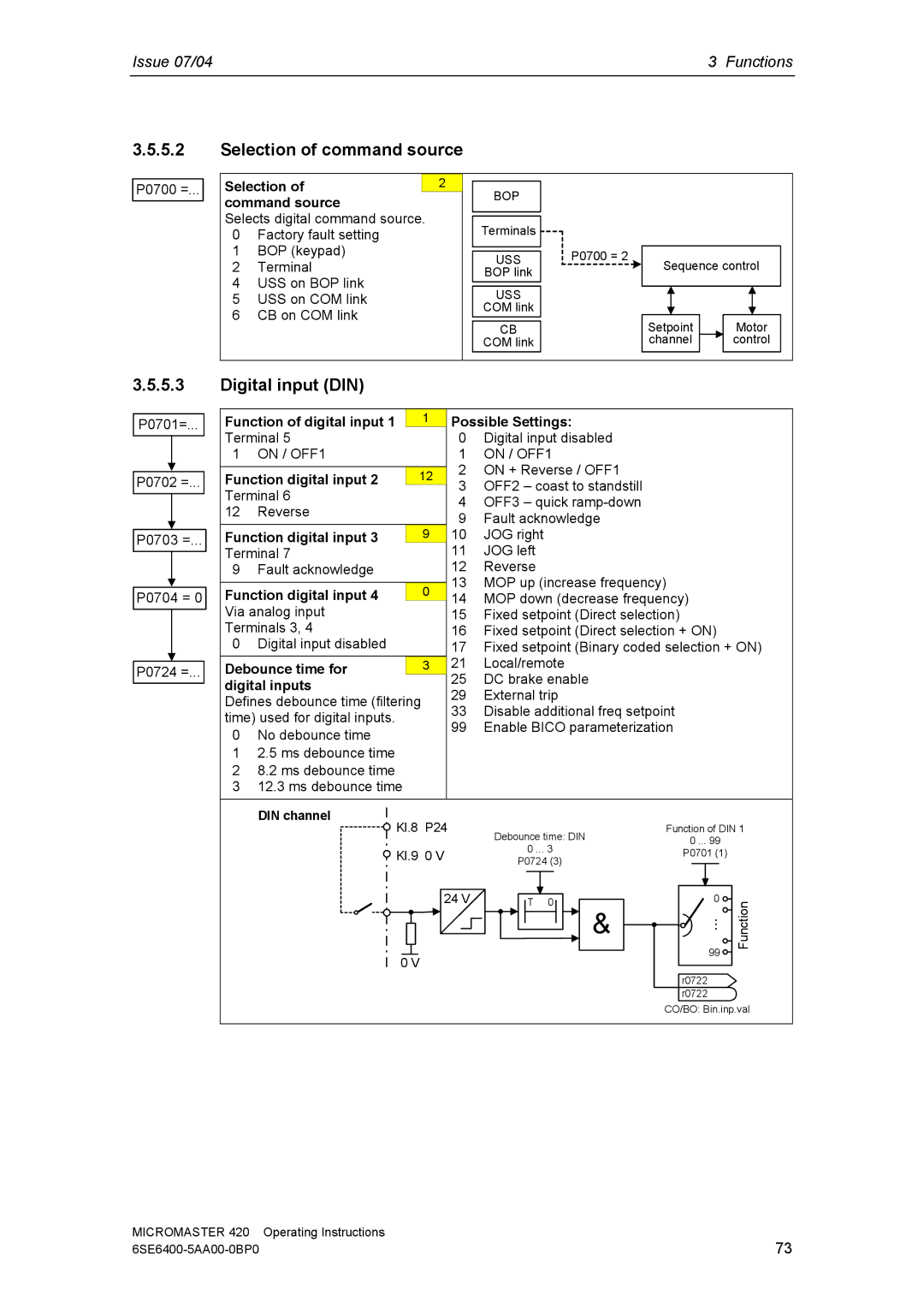 Siemens 420 manual Selection of command source, Digital input DIN 