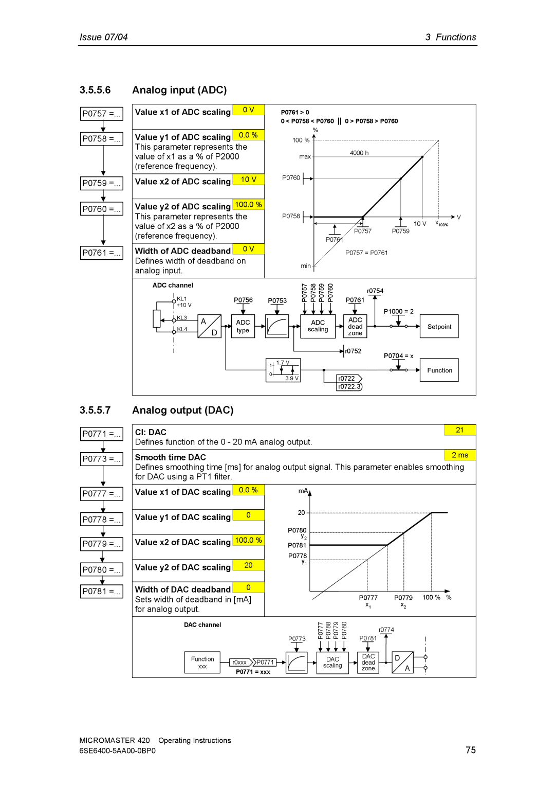 Siemens 420 manual Analog input ADC, Analog output DAC 