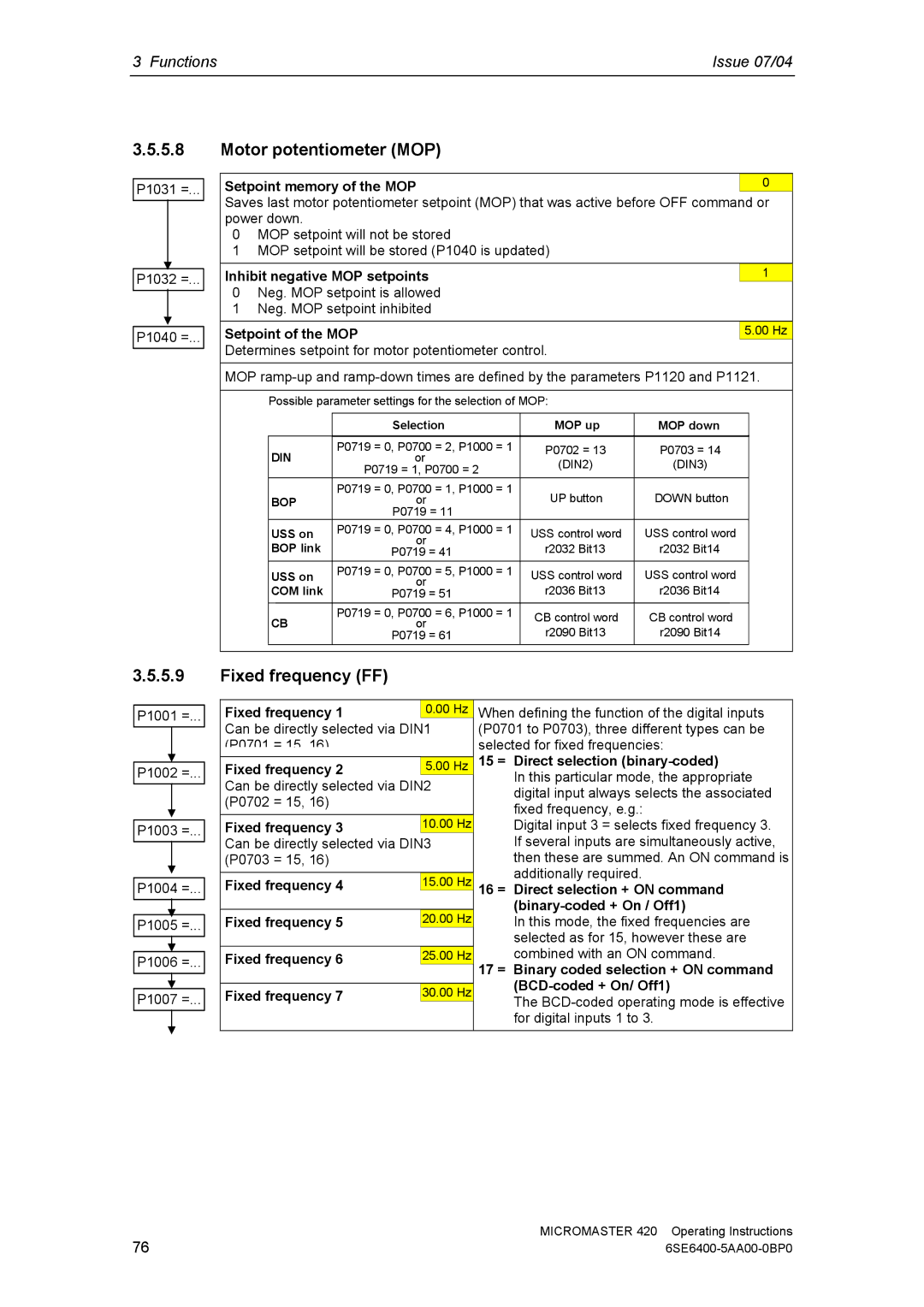 Siemens 420 manual Motor potentiometer MOP, Fixed frequency FF 