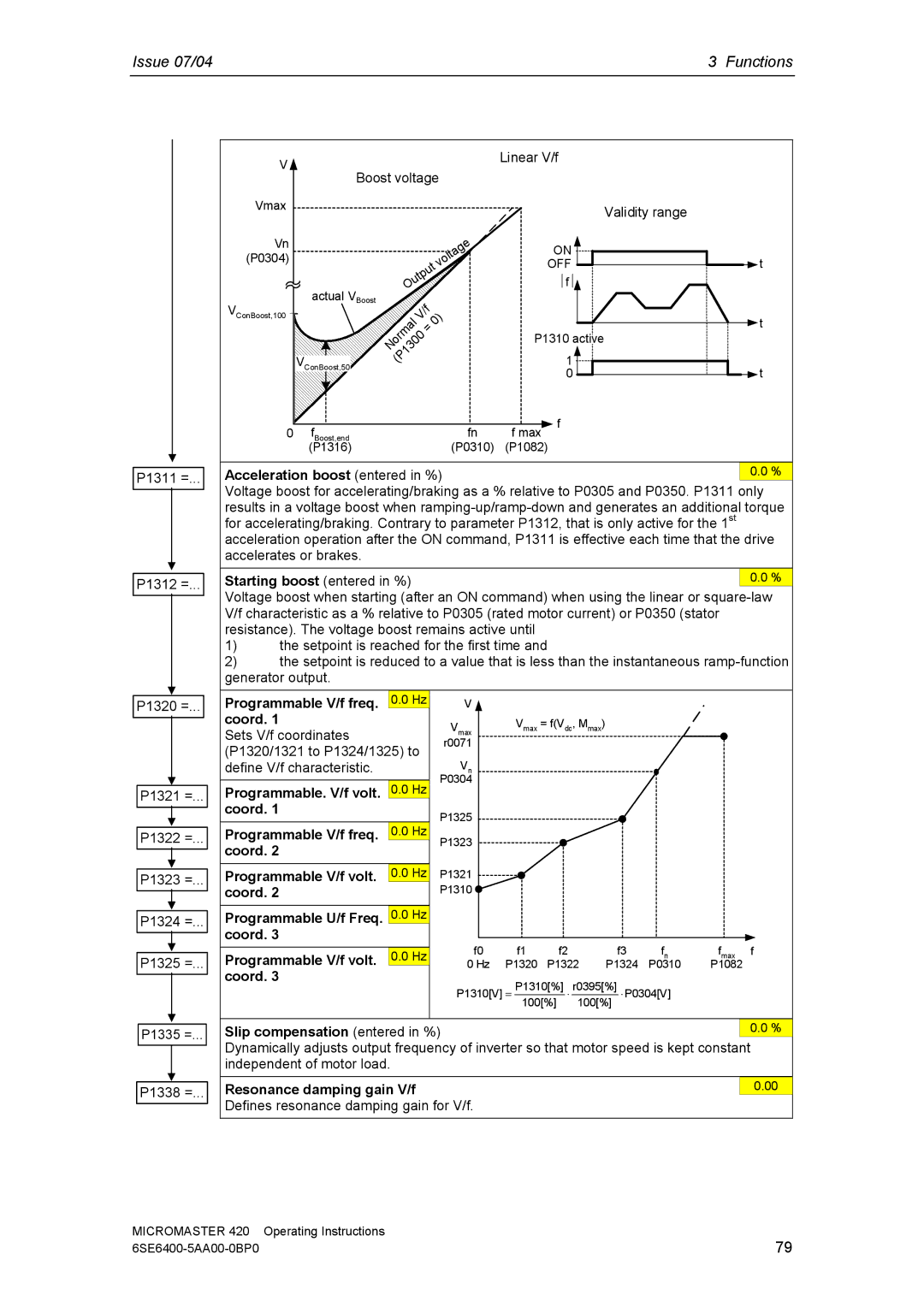 Siemens 420 manual Acceleration boost entered in %, Starting boost entered in %, Programmable V/f freq .0 Hz coord 