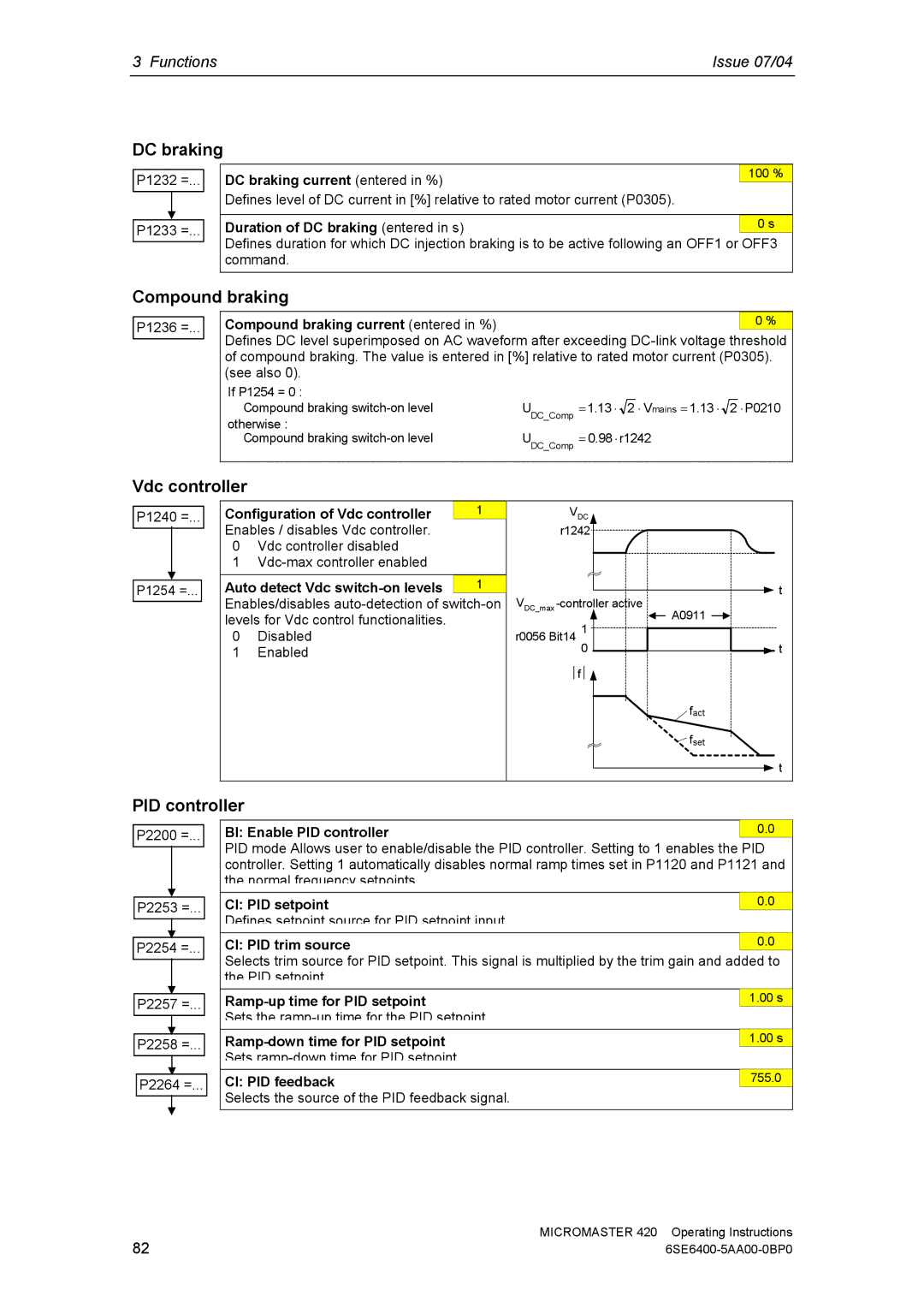 Siemens 420 manual DC braking, Compound braking, Vdc controller, PID controller 