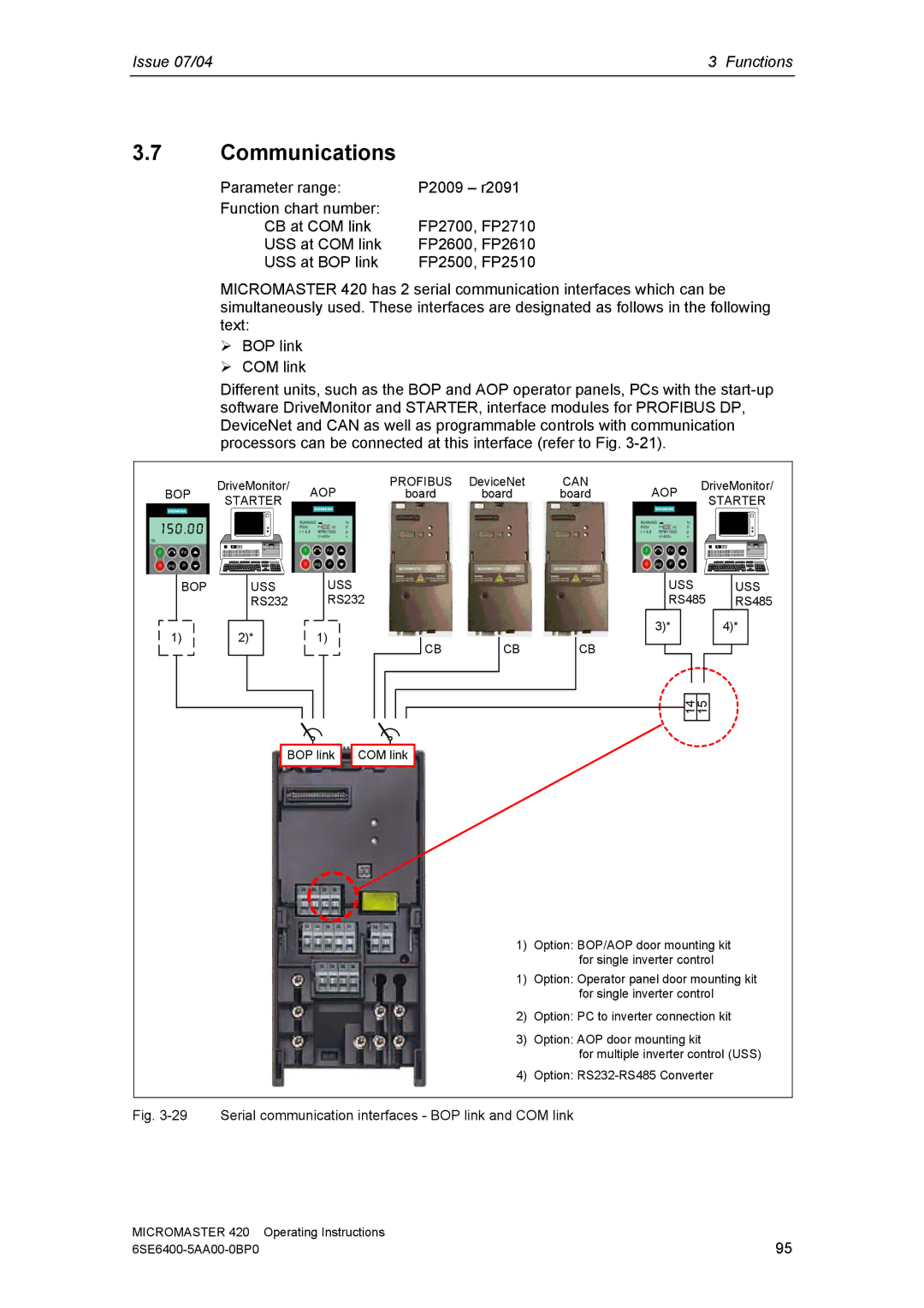 Siemens 420 manual Communications, Starter USS 