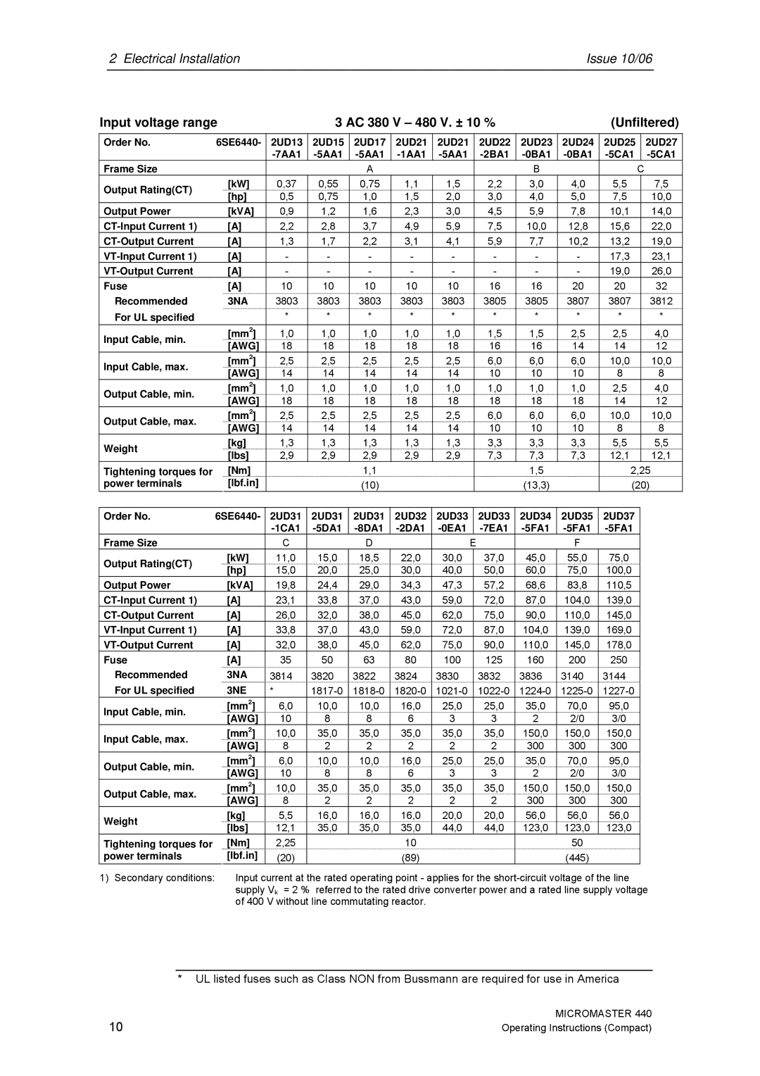 Siemens 440 For UL specified Input Cable, min Mm2, Input Cable, max Mm2, Output Cable, min Mm2, Output Cable, max Mm2 