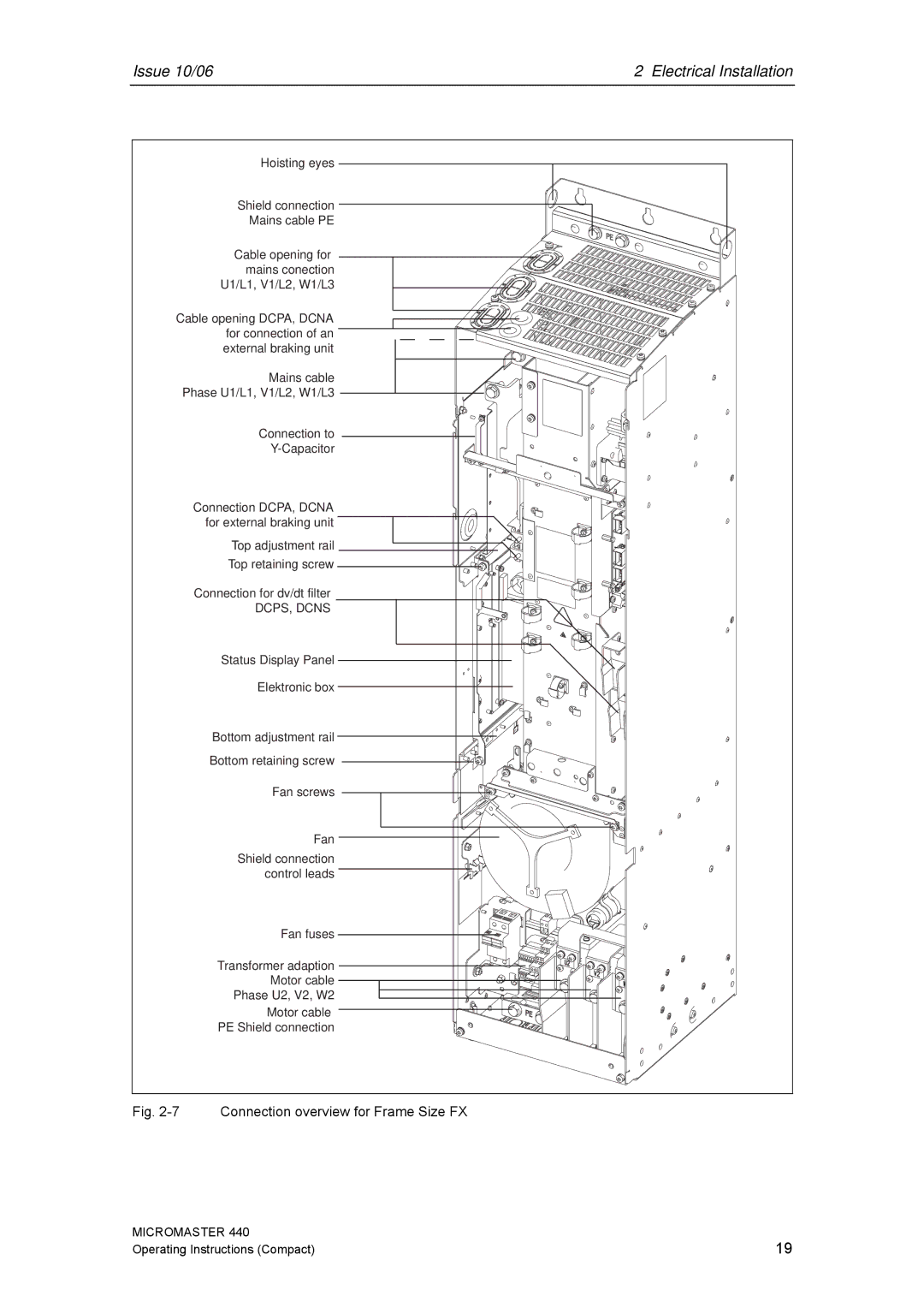 Siemens 440 operating instructions Connection overview for Frame Size FX 