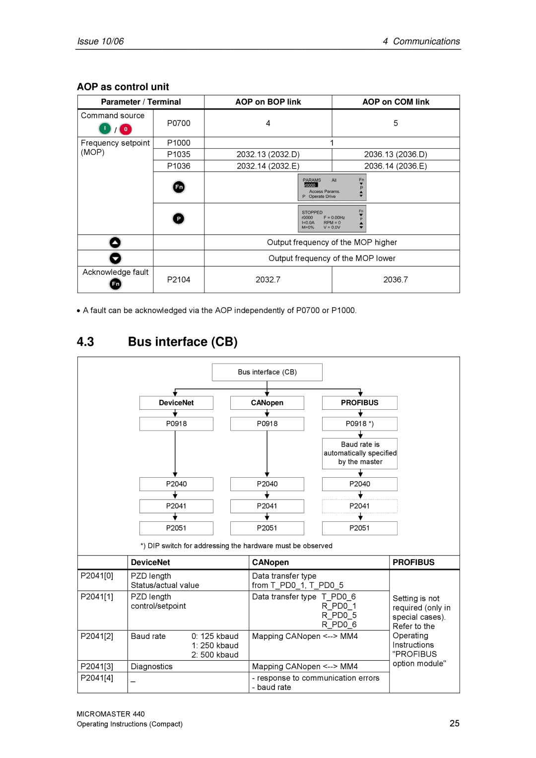 Siemens 440 Bus interface CB, AOP as control unit, Parameter / Terminal AOP on BOP link AOP on COM link, DeviceNet CANopen 