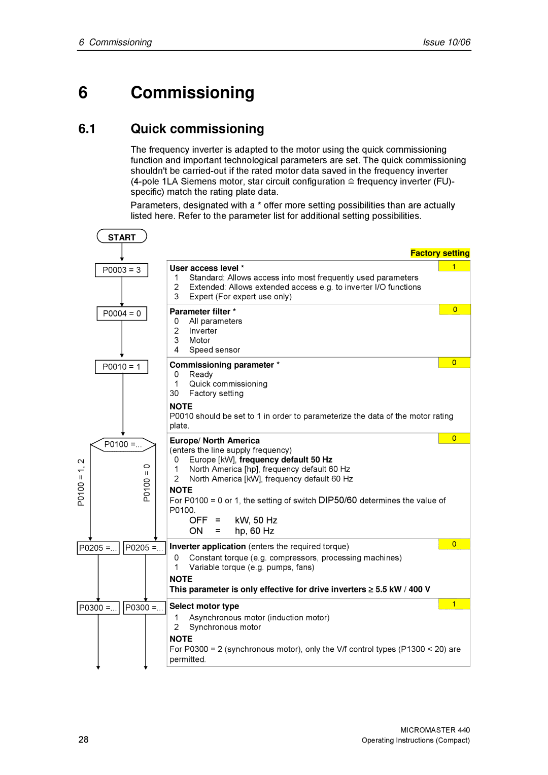 Siemens 440 operating instructions Quick commissioning 