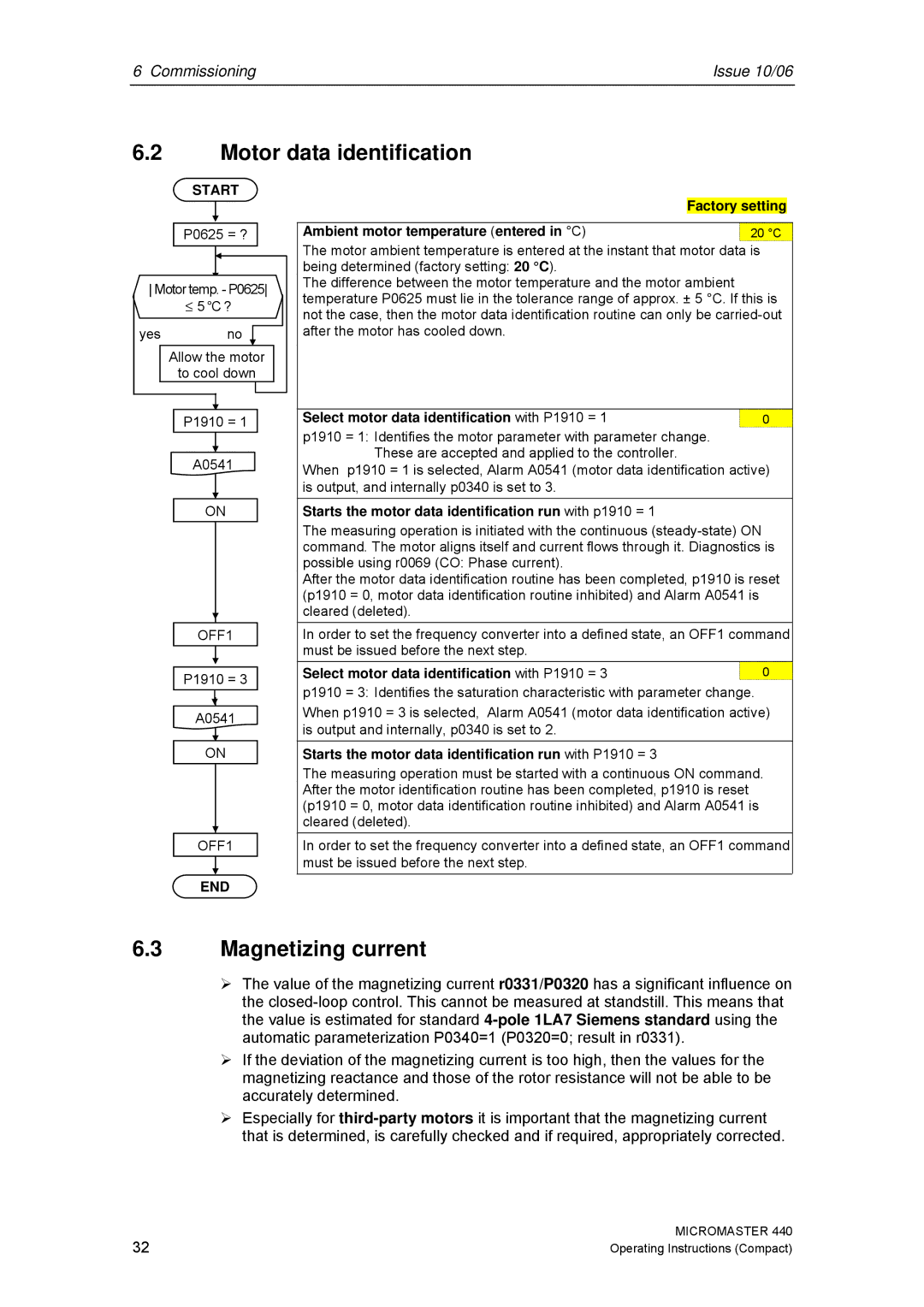 Siemens 440 Motor data identification, Magnetizing current, Factory setting Ambient motor temperature entered in C 