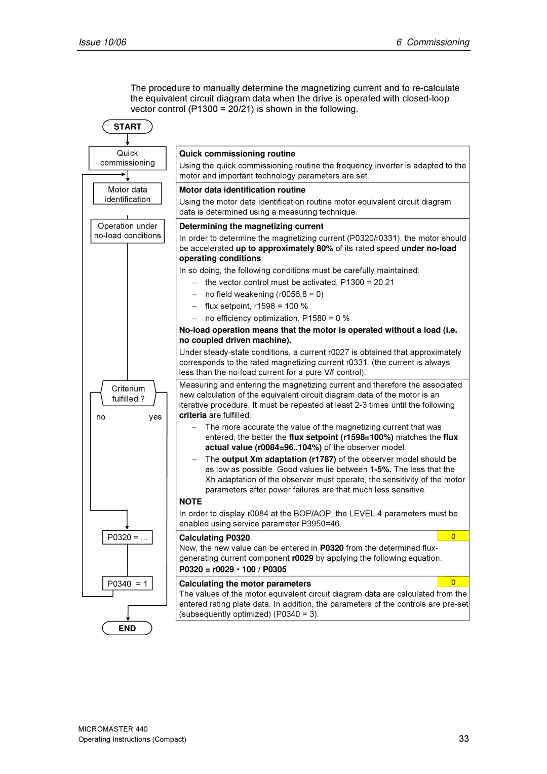 Siemens 440 Quick commissioning routine, Motor data identification routine, Determining the magnetizing current 