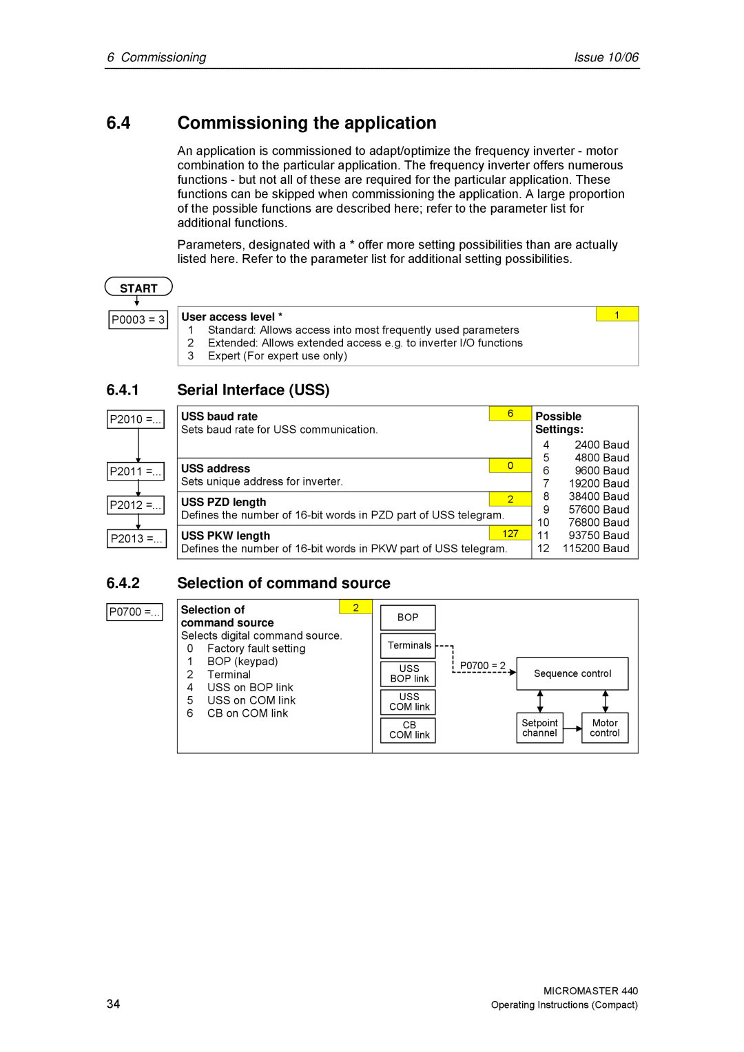 Siemens 440 operating instructions Commissioning the application, Serial Interface USS, Selection of command source 