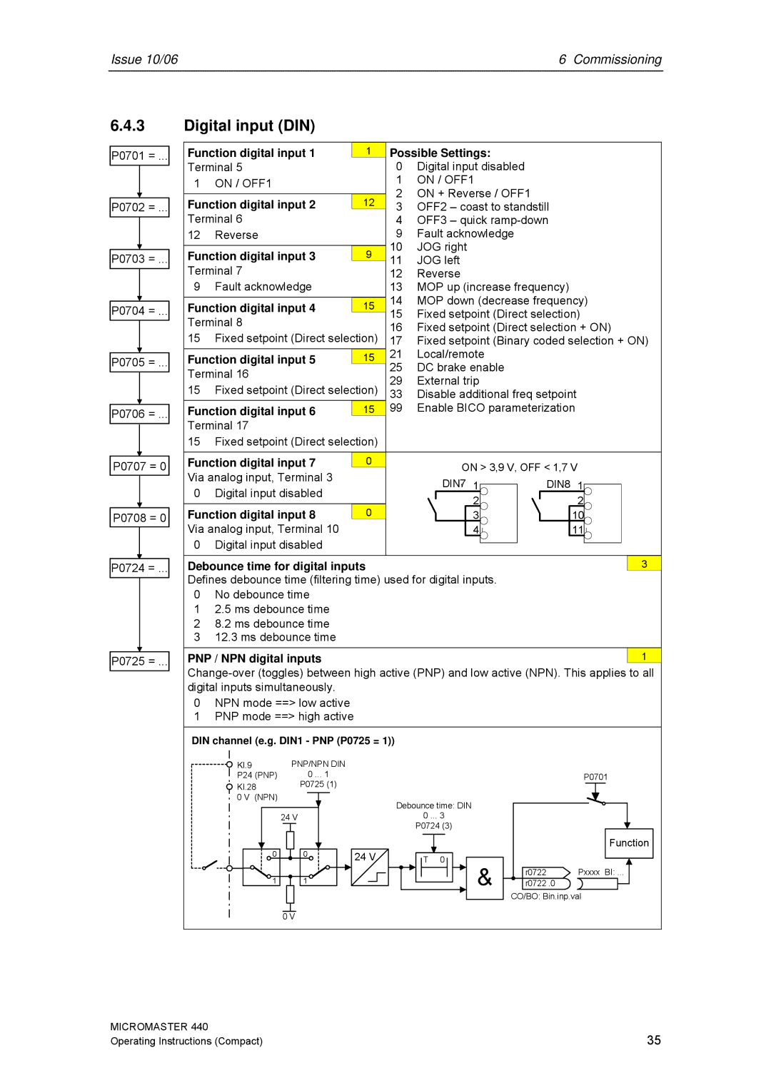 Siemens 440 Digital input DIN, Function digital input Possible Settings, Debounce time for digital inputs 