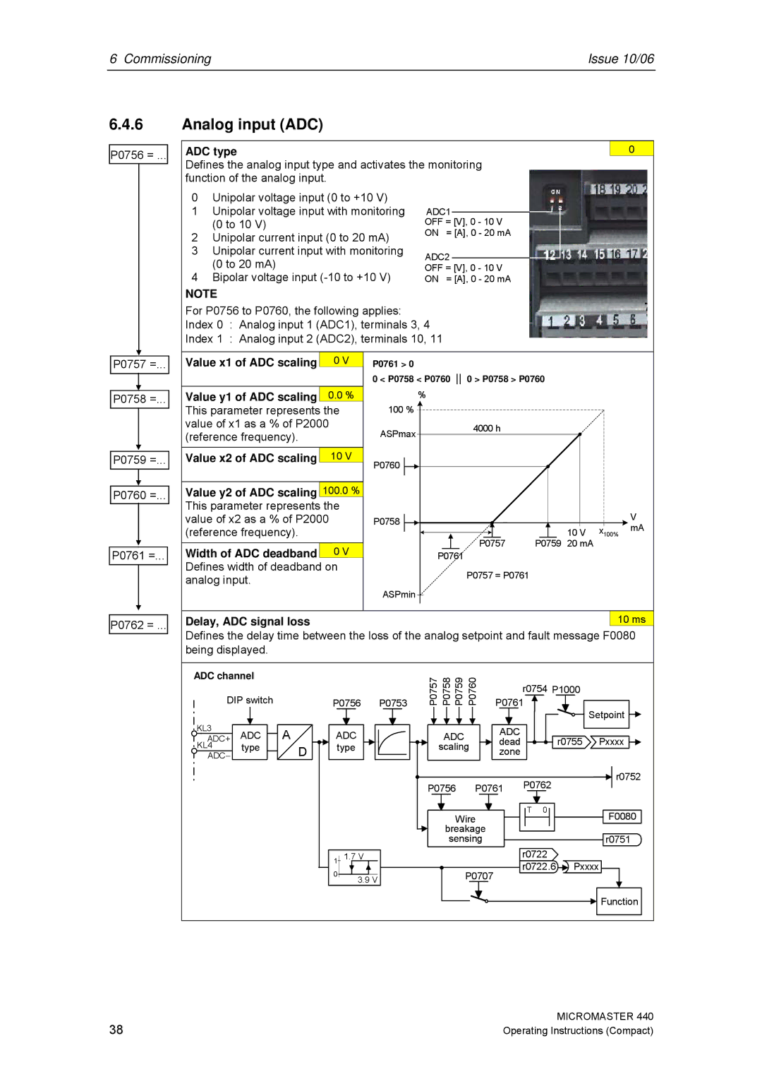 Siemens 440 operating instructions Analog input ADC 