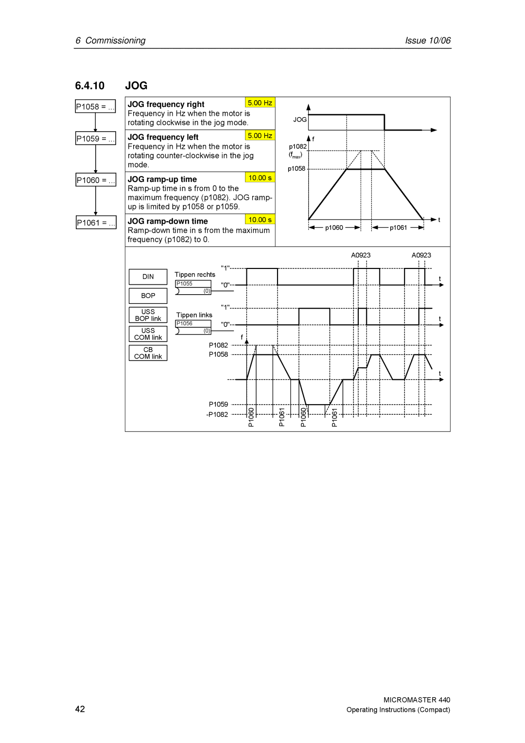 Siemens 440 operating instructions 10 JOG, JOG frequency right, JOG frequency left, JOG ramp-up time, JOG ramp-down time 