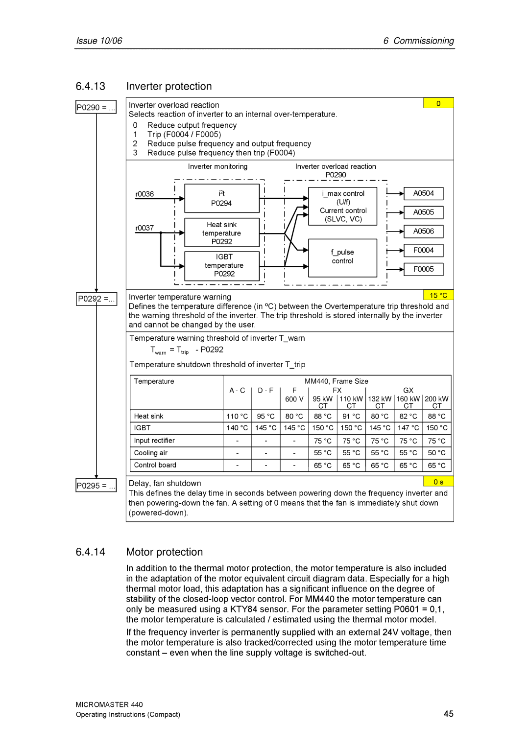 Siemens 440 Inverter protection, Motor protection, Inverter overload reaction, Inverter temperature warning 