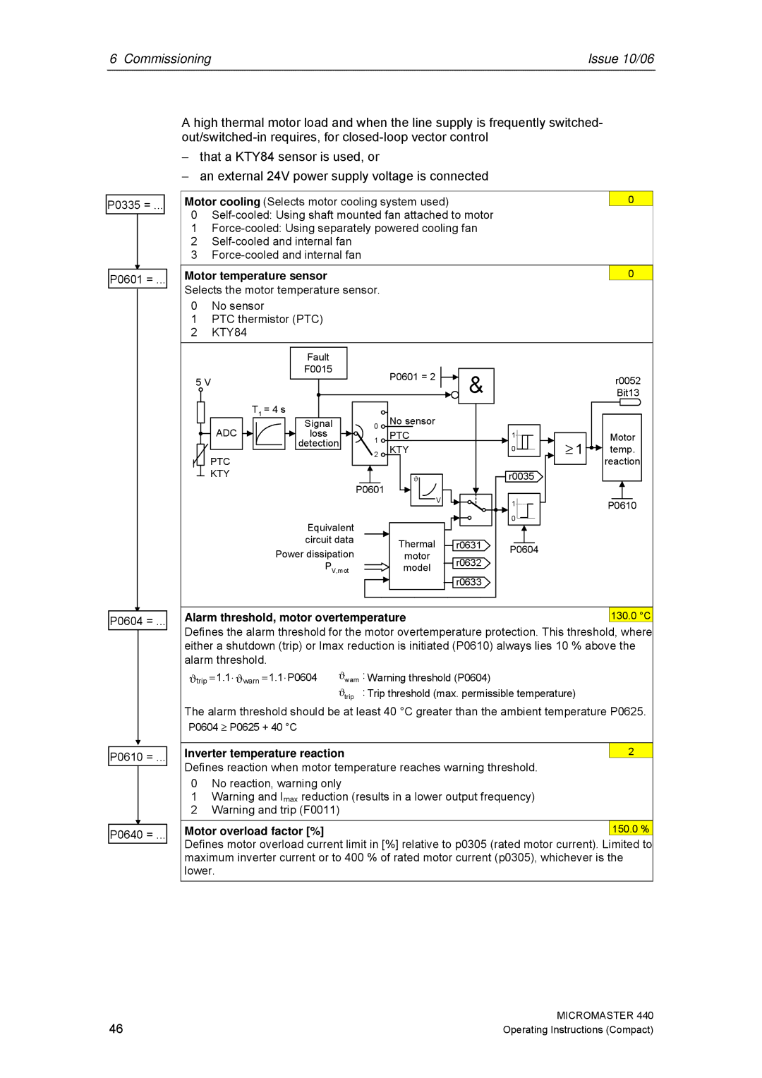 Siemens 440 Motor temperature sensor, Alarm threshold, motor overtemperature, Inverter temperature reaction 