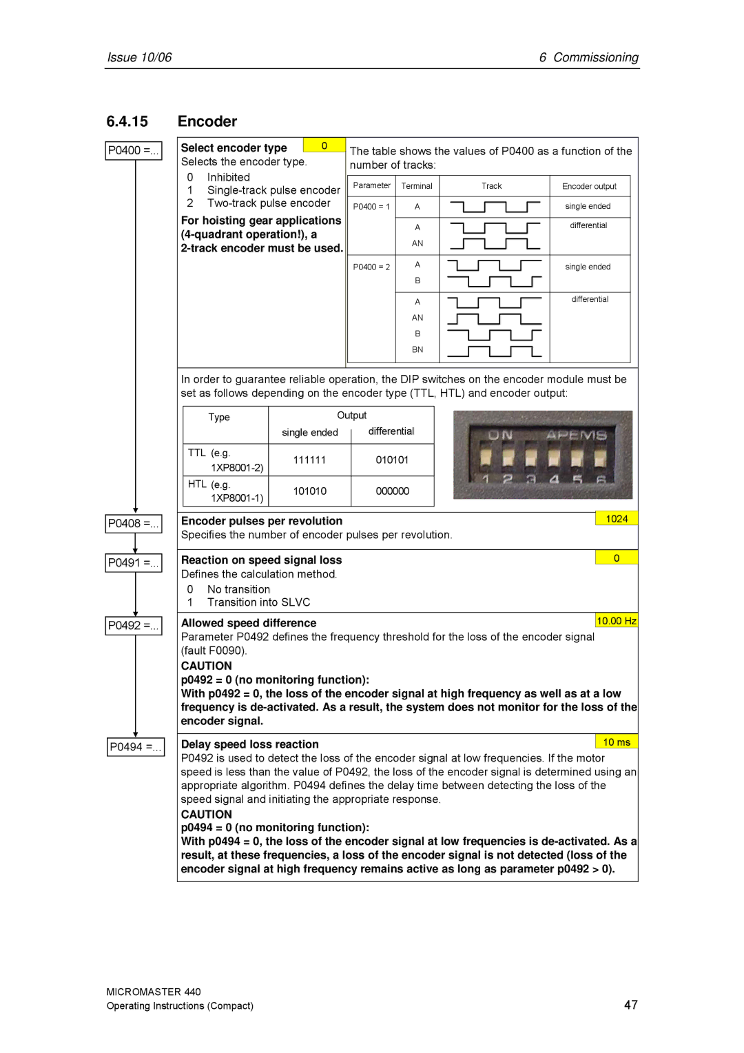 Siemens 440 operating instructions Encoder 