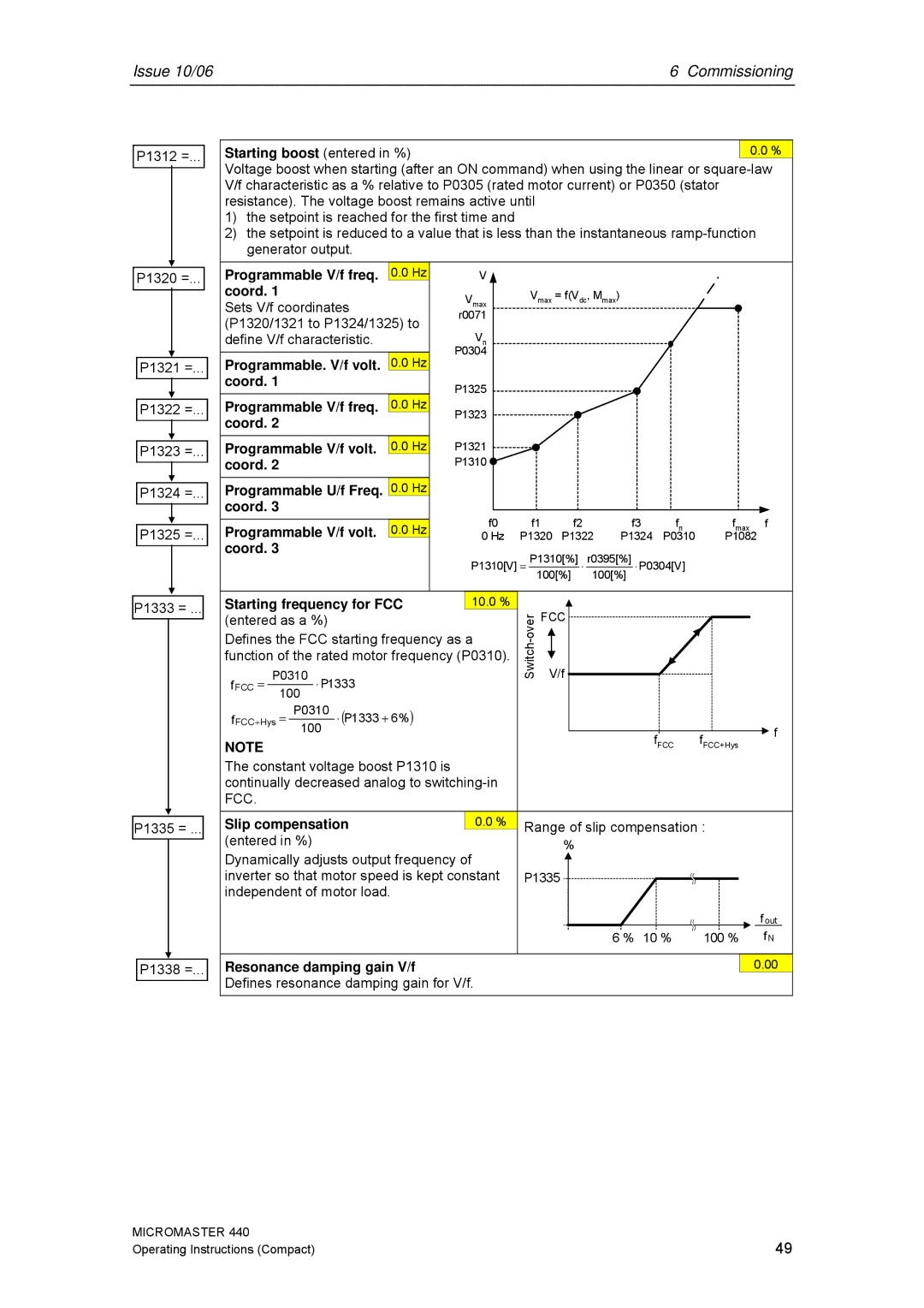 Siemens 440 Starting boost entered in %, Programmable V/f freq Coord, Programmable. V/f volt .0 Hz, Slip compensation 