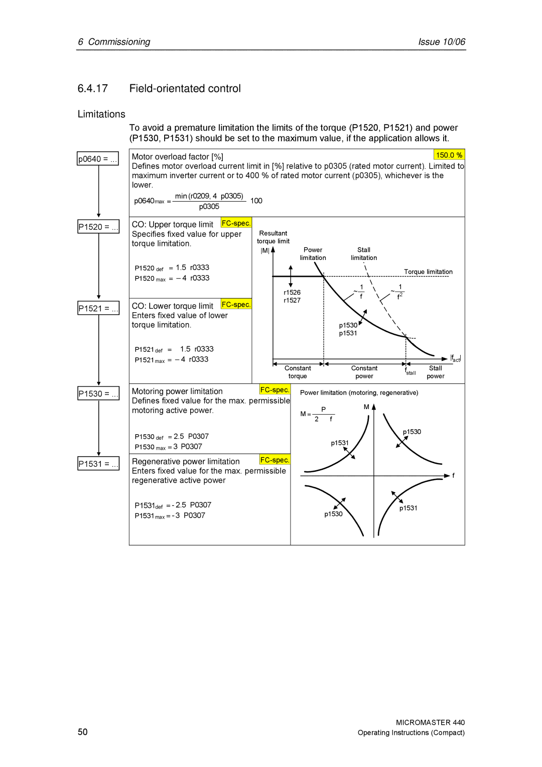 Siemens 440 operating instructions Field-orientated control, Limitations 