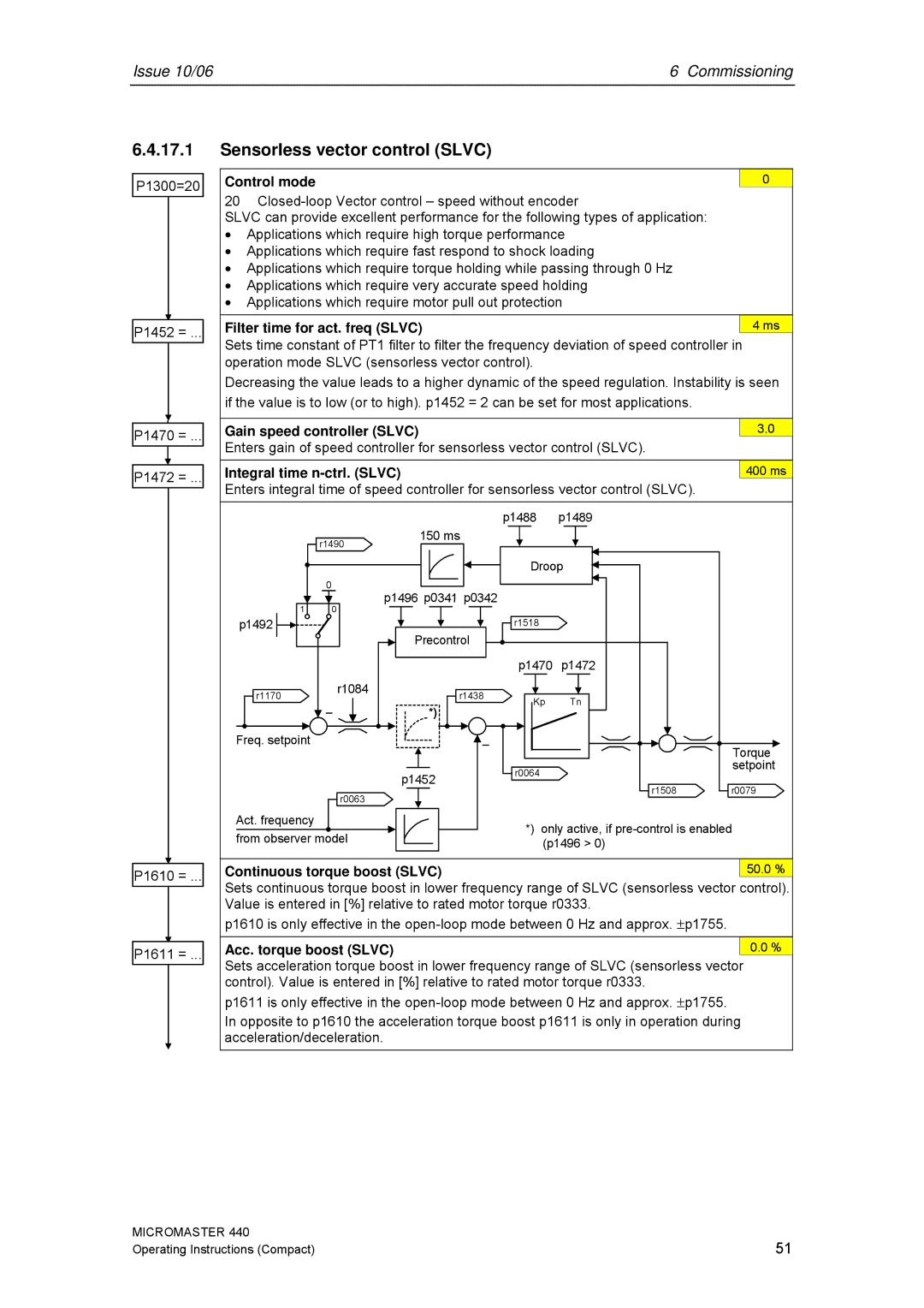 Siemens 440 operating instructions 17.1, Sensorless vector control Slvc 