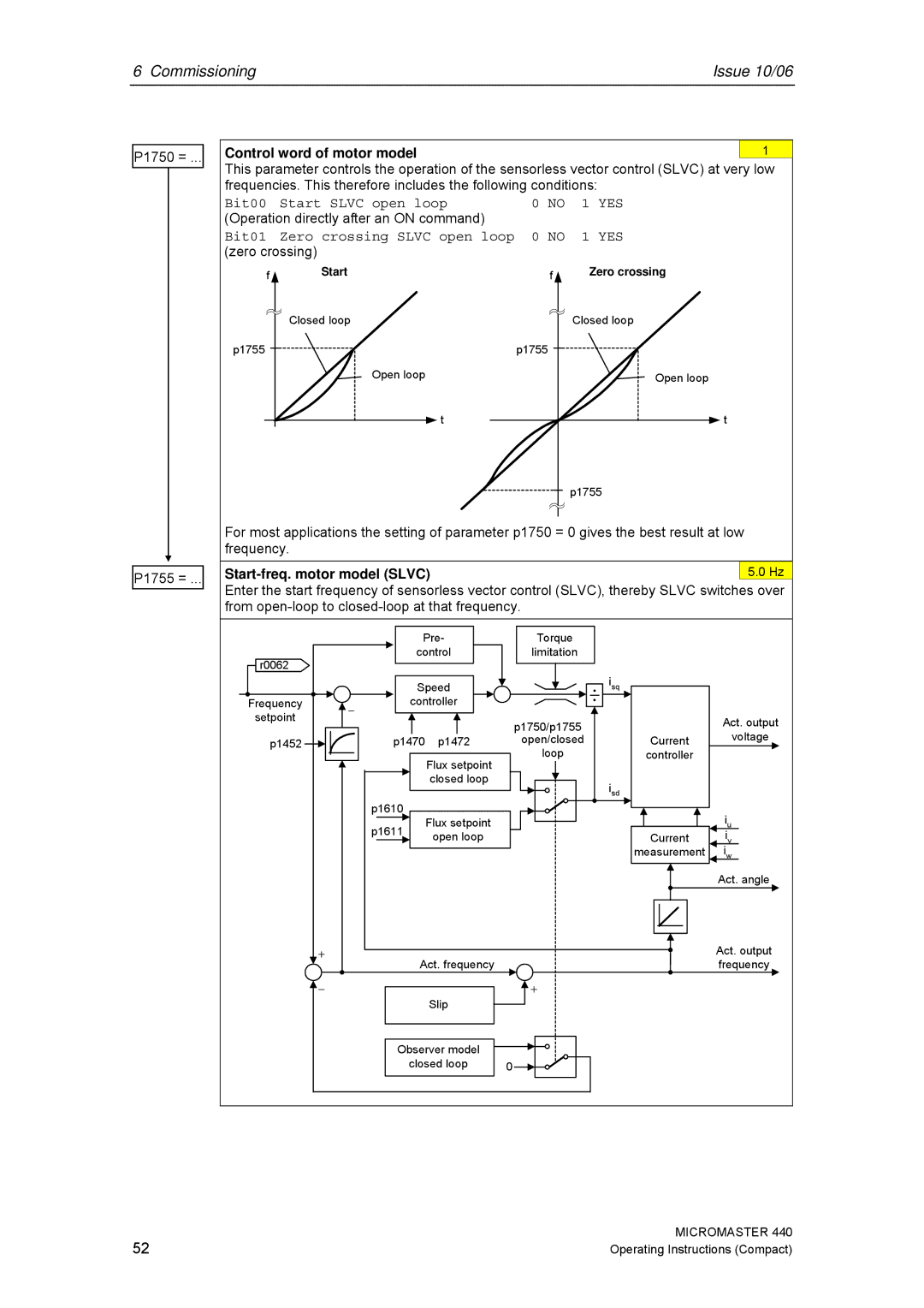 Siemens 440 P1750 =, Control word of motor model, Operation directly after an on command, Zero crossing 