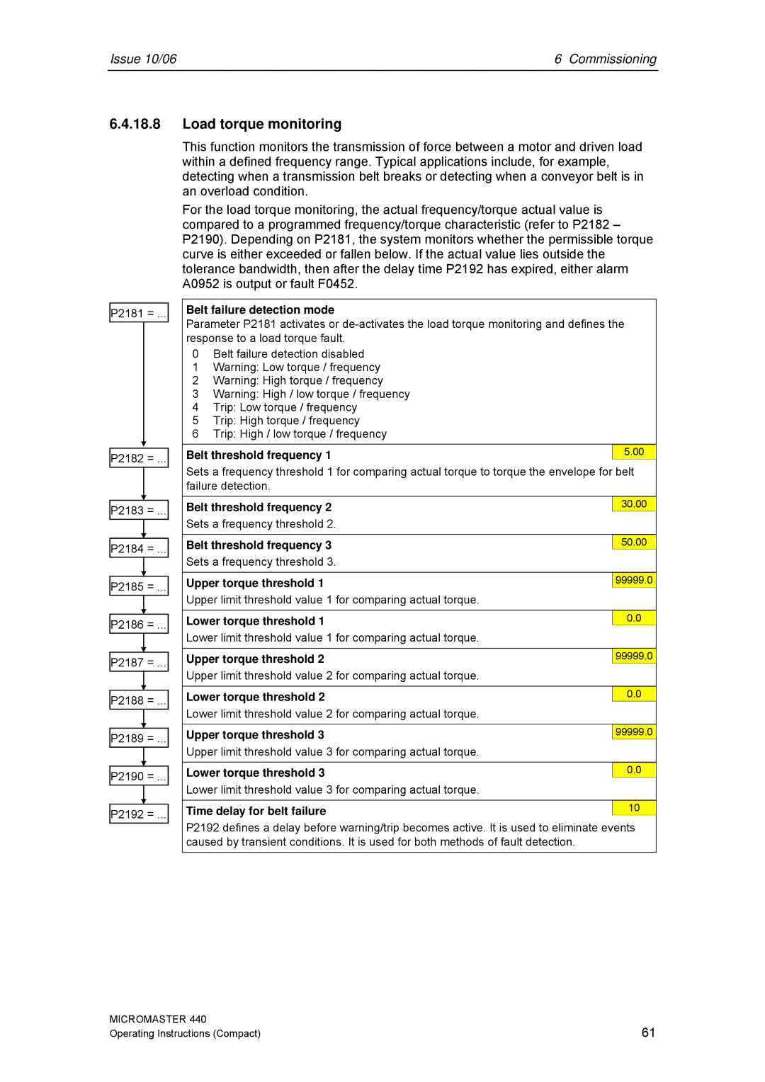 Siemens 440 operating instructions Load torque monitoring 