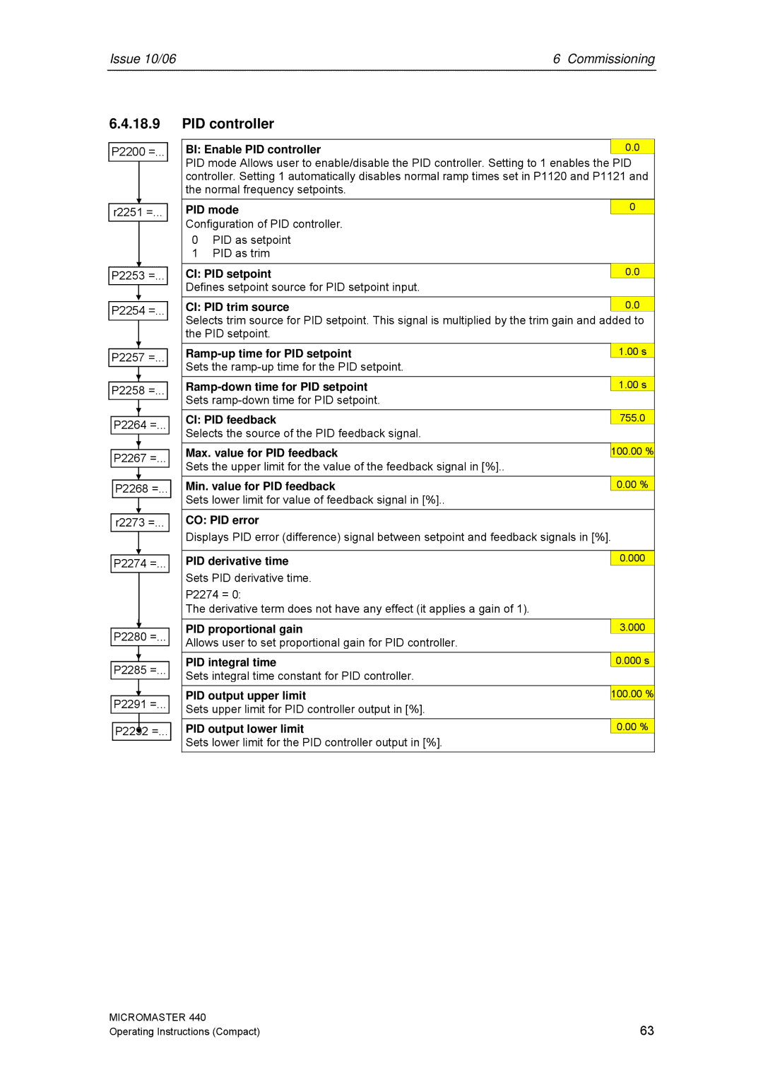 Siemens 440 operating instructions PID controller 