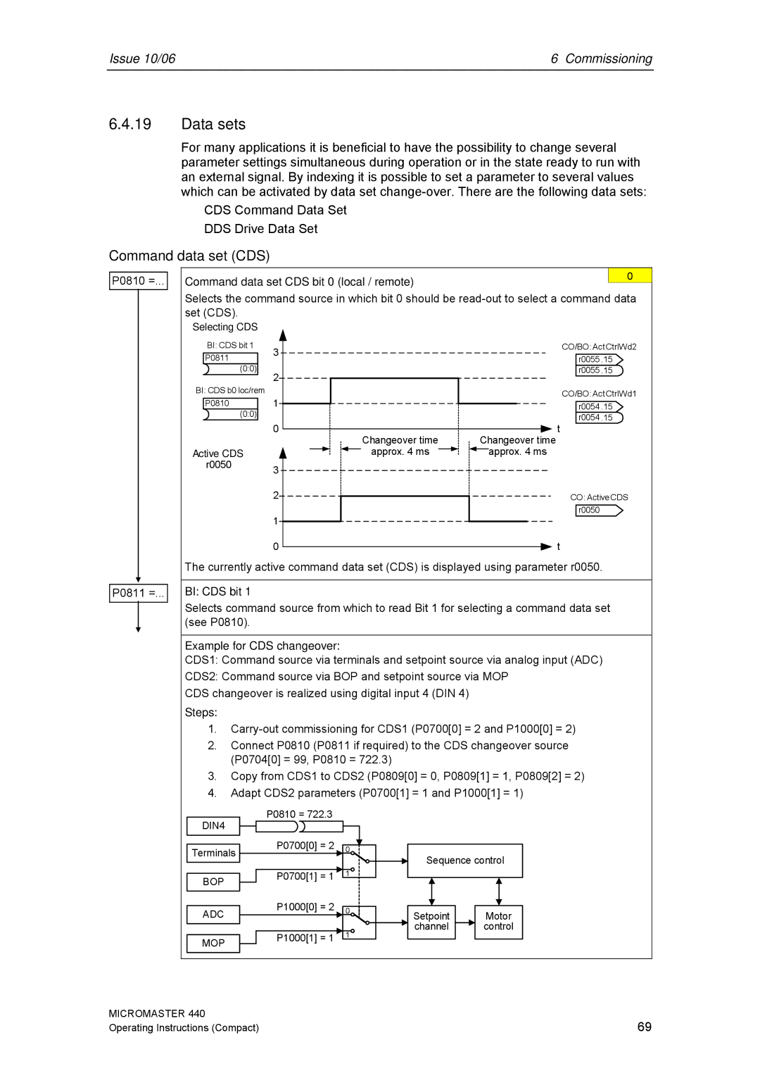 Siemens 440 operating instructions Data sets, Command data set CDS 