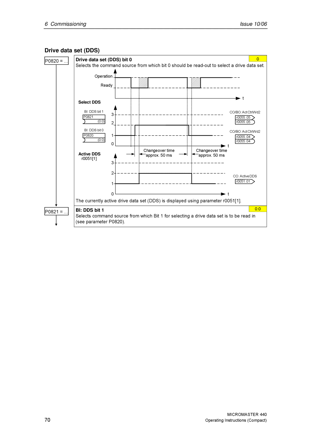 Siemens 440 operating instructions P0820 = P0821 =, Drive data set DDS bit, BI DDS bit, Select DDS 