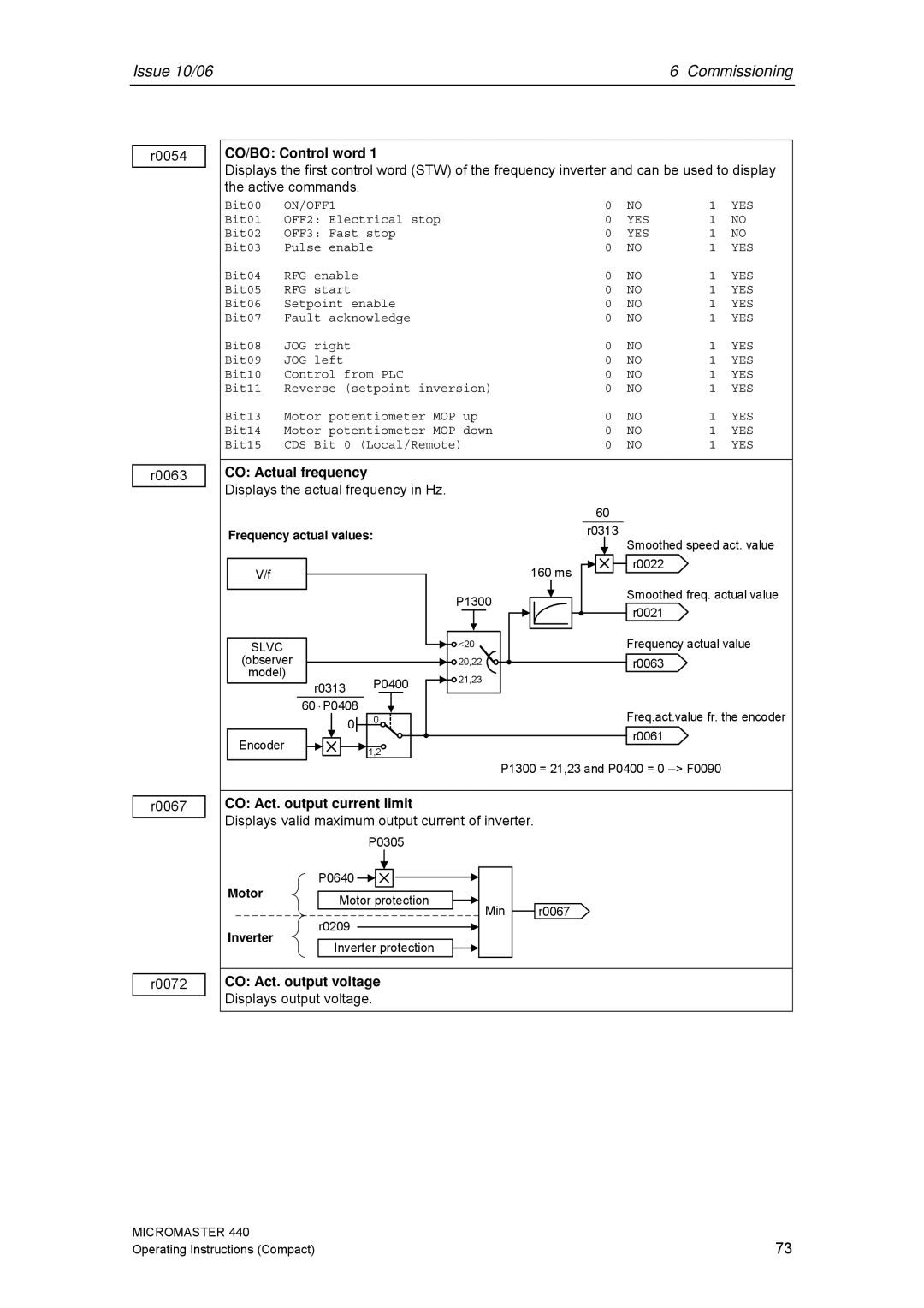 Siemens 440 CO/BO Control word, CO Actual frequency, CO Act. output current limit, CO Act. output voltage 