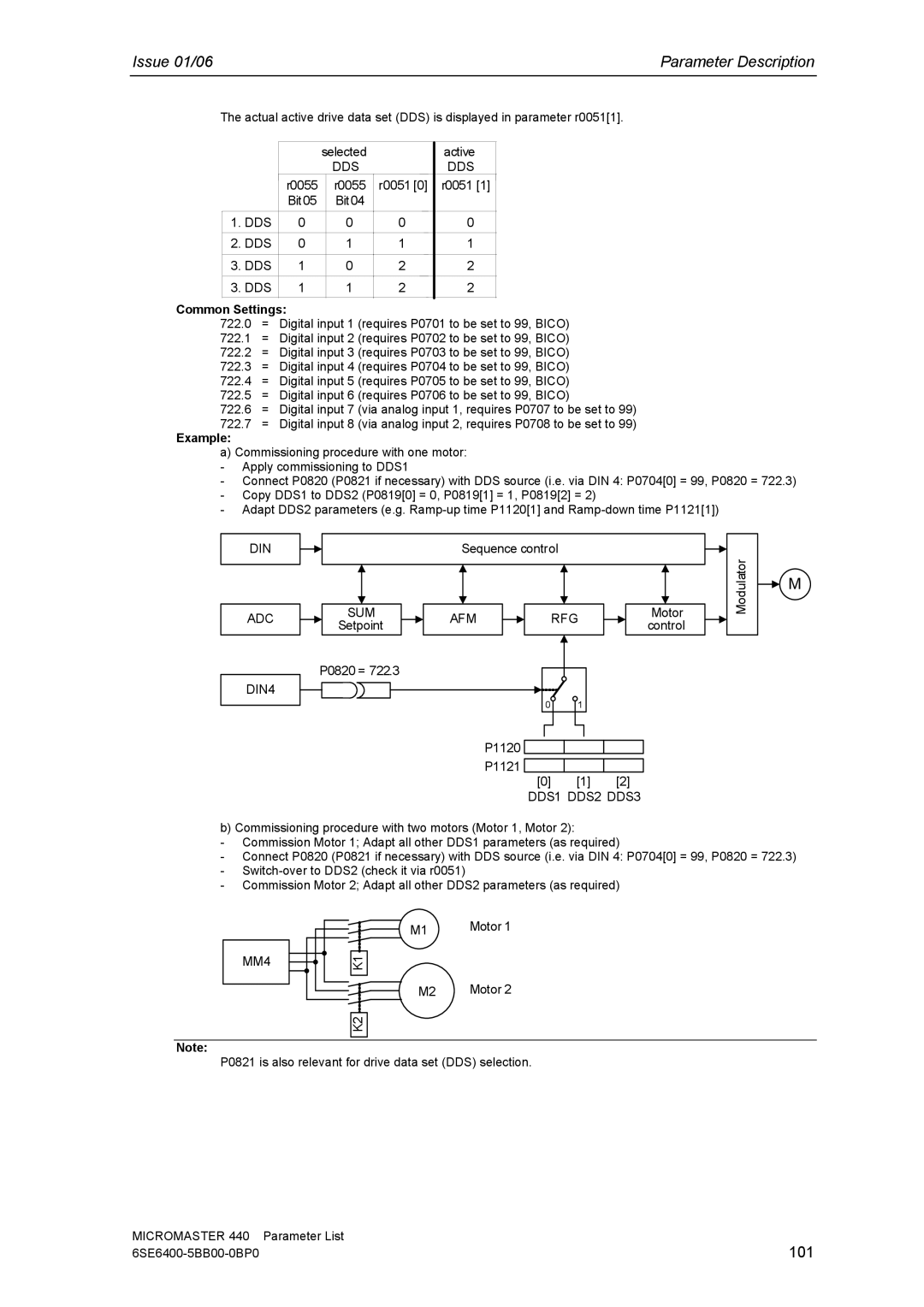 Siemens 440 manual 101, Afm Rfg 