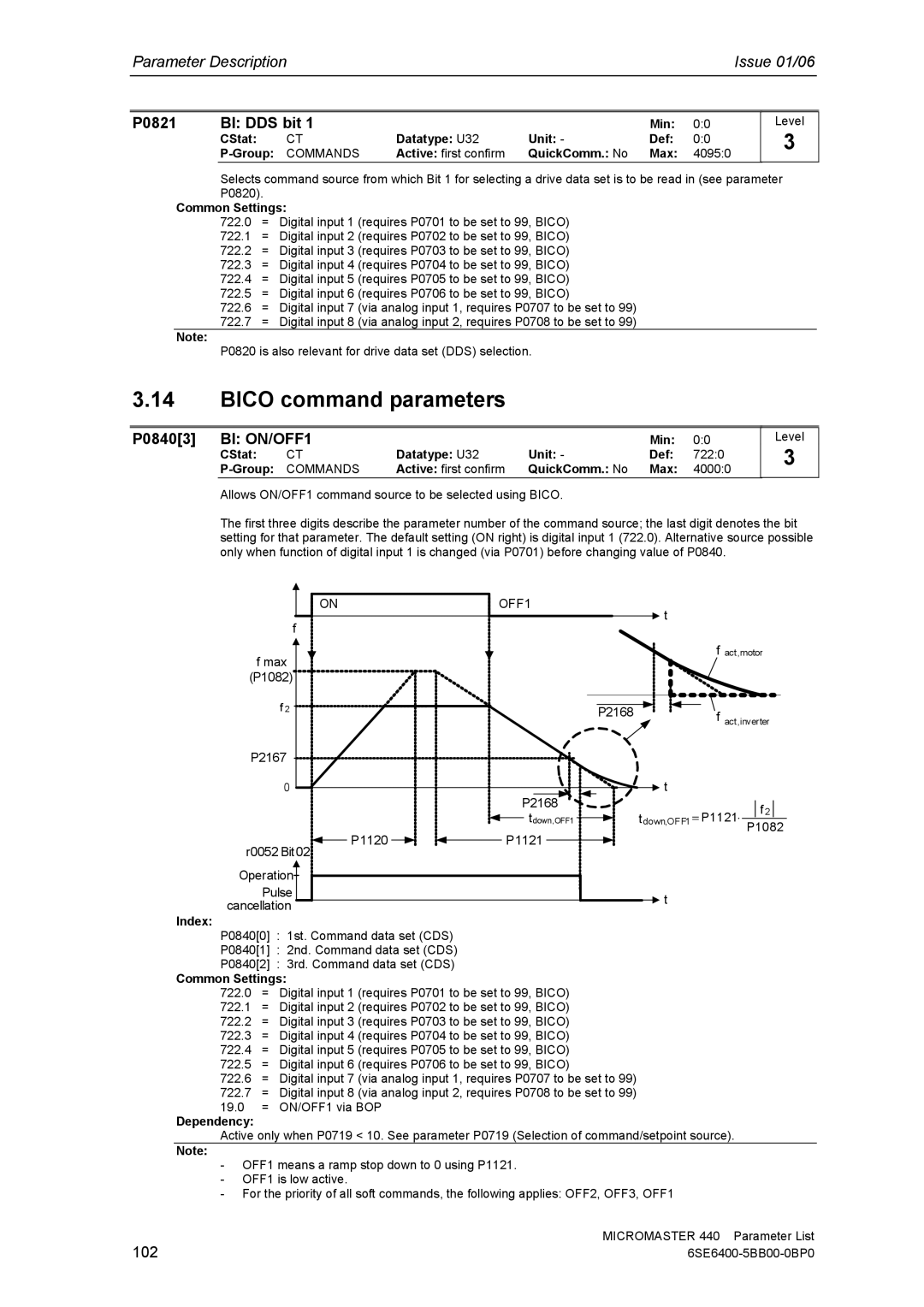 Siemens 440 manual Bico command parameters, P0821 BI DDS bit, P08403 BI ON/OFF1, Min CStat Datatype U32 Unit Def 7220 Group 