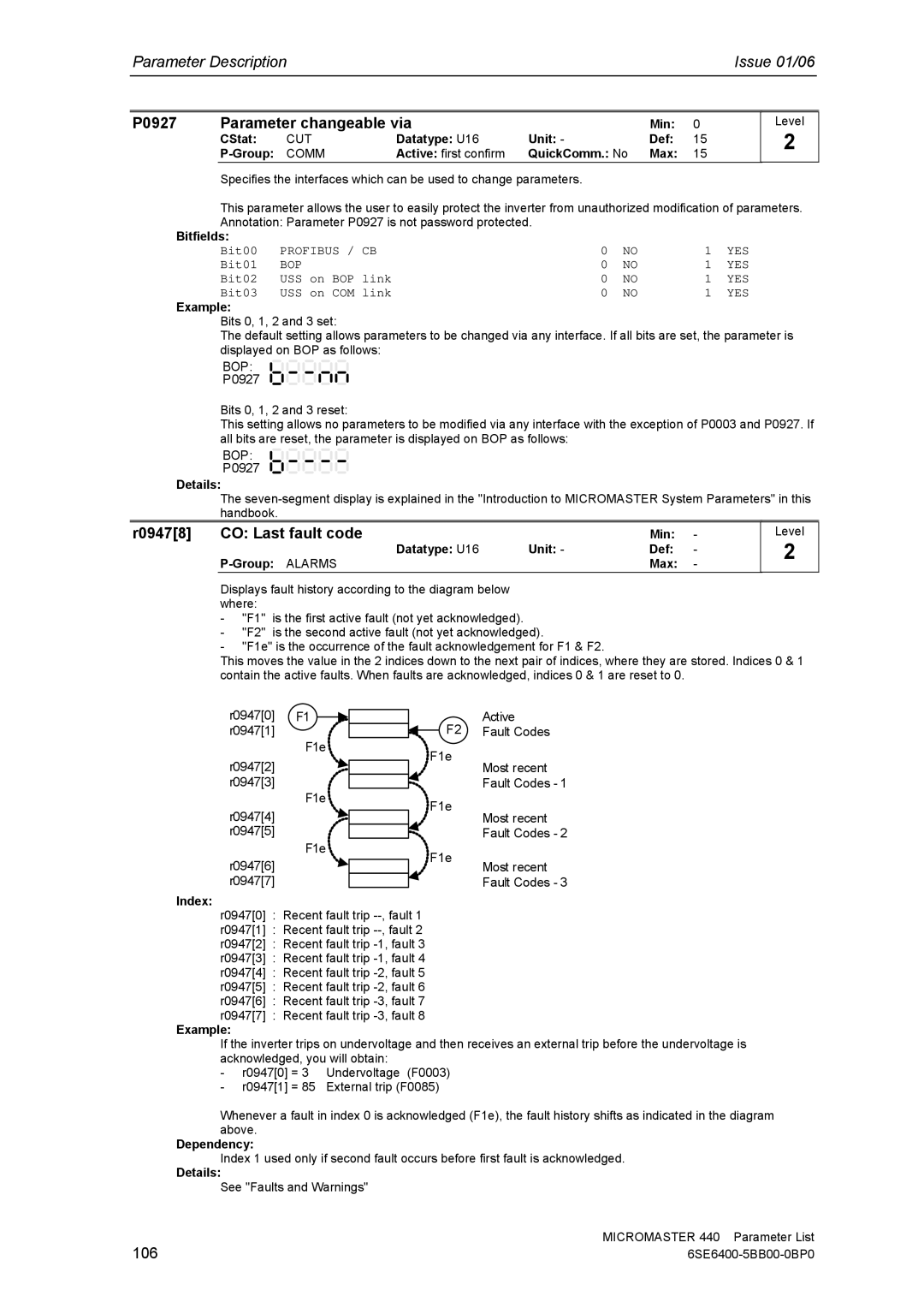 Siemens 440 P0927 Parameter changeable via, R09478 CO Last fault code, 106, Min Datatype U16 Unit Def Group Alarms Max 