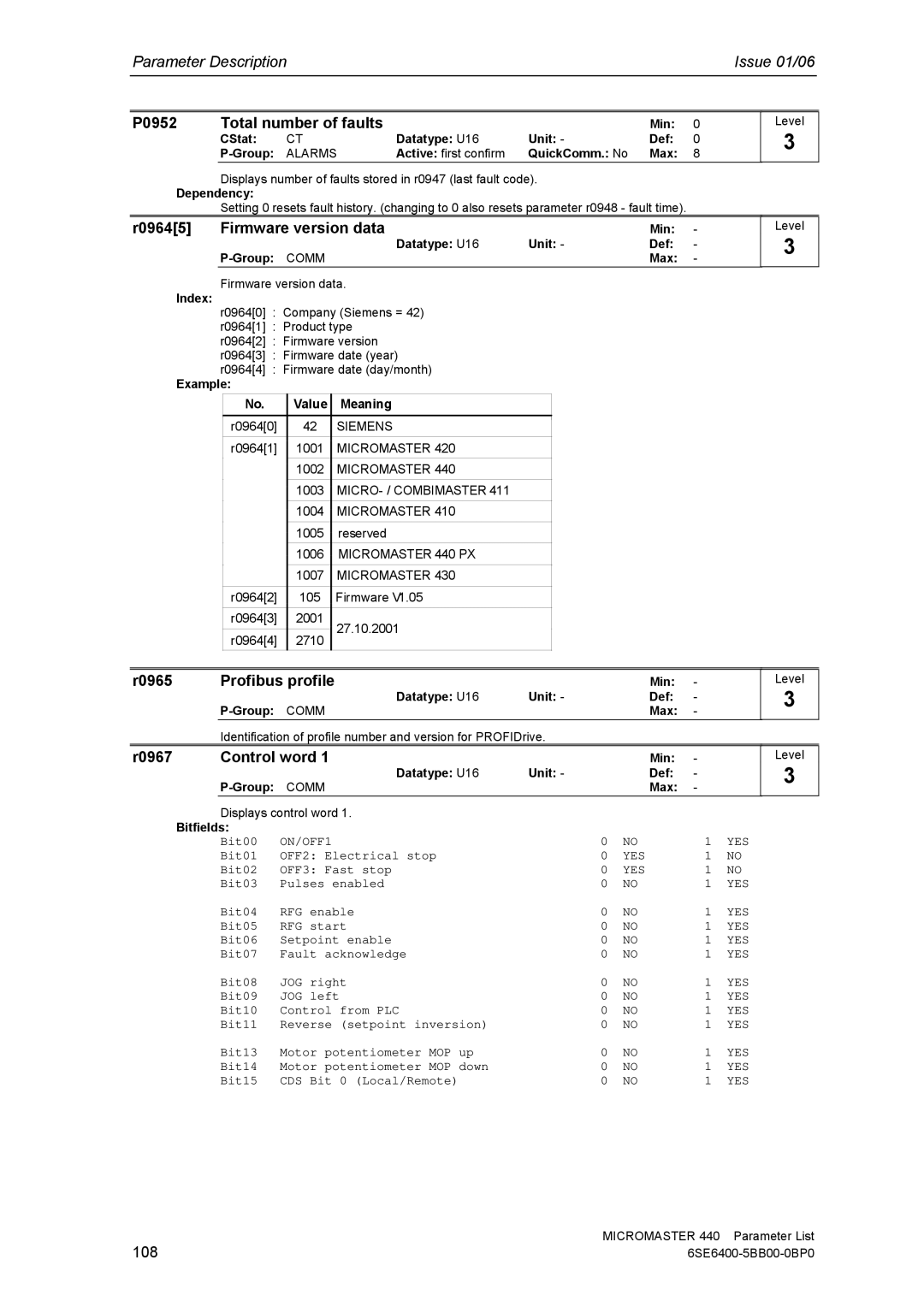 Siemens 440 P0952 Total number of faults, R09645 Firmware version data, R0965 Profibus profile, R0967 Control word, 108 