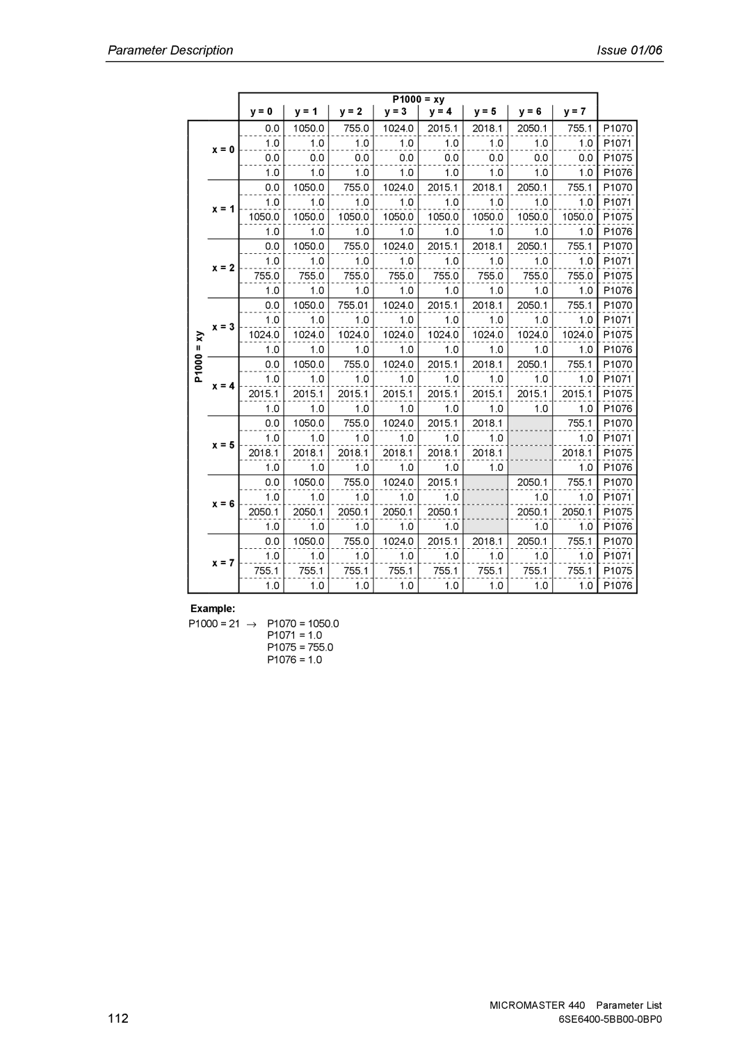 Siemens 440 manual 112, P1000 = xy 