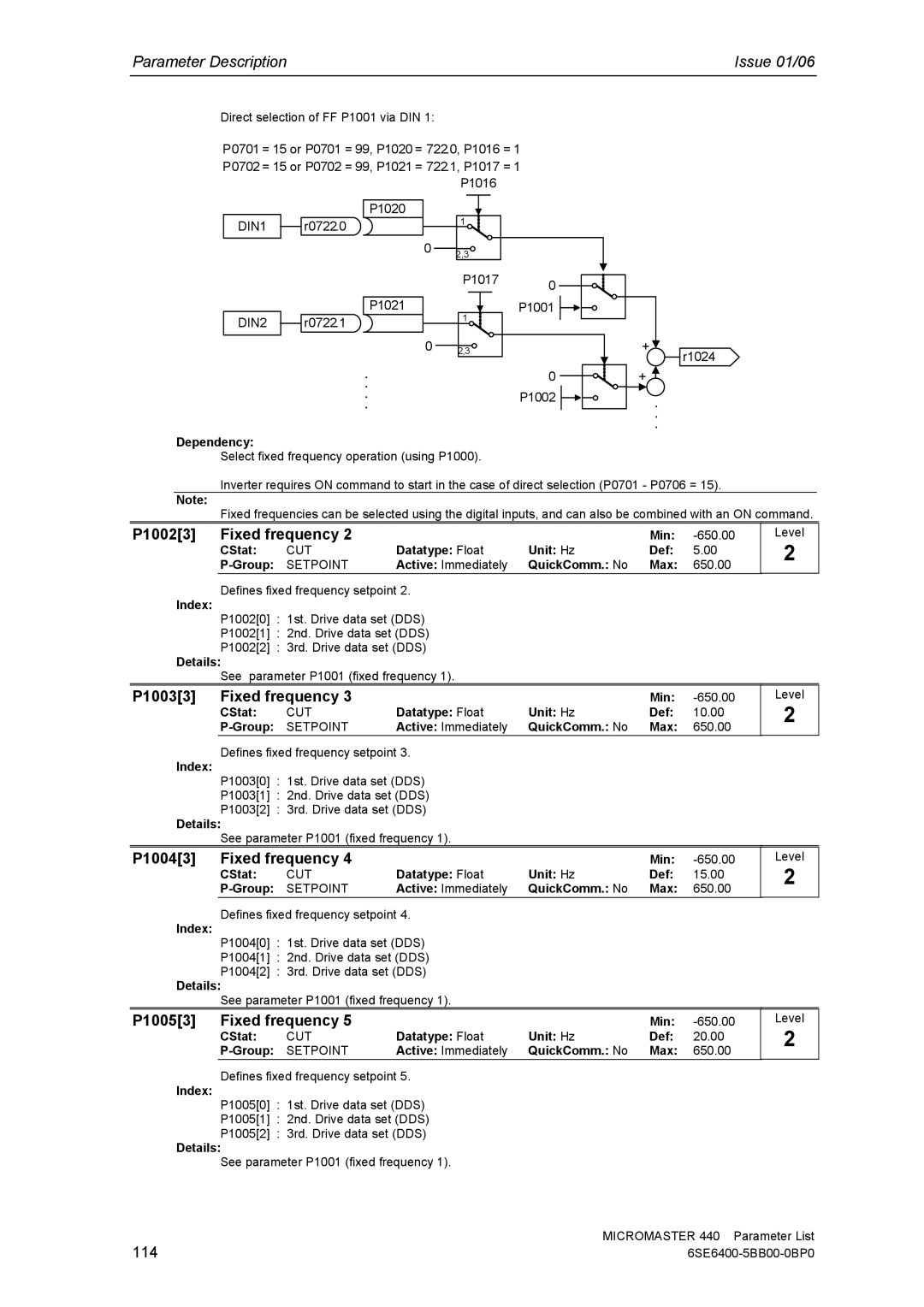 Siemens 440 manual P10023 Fixed frequency, P10033 Fixed frequency, P10043 Fixed frequency, P10053 Fixed frequency, 114 