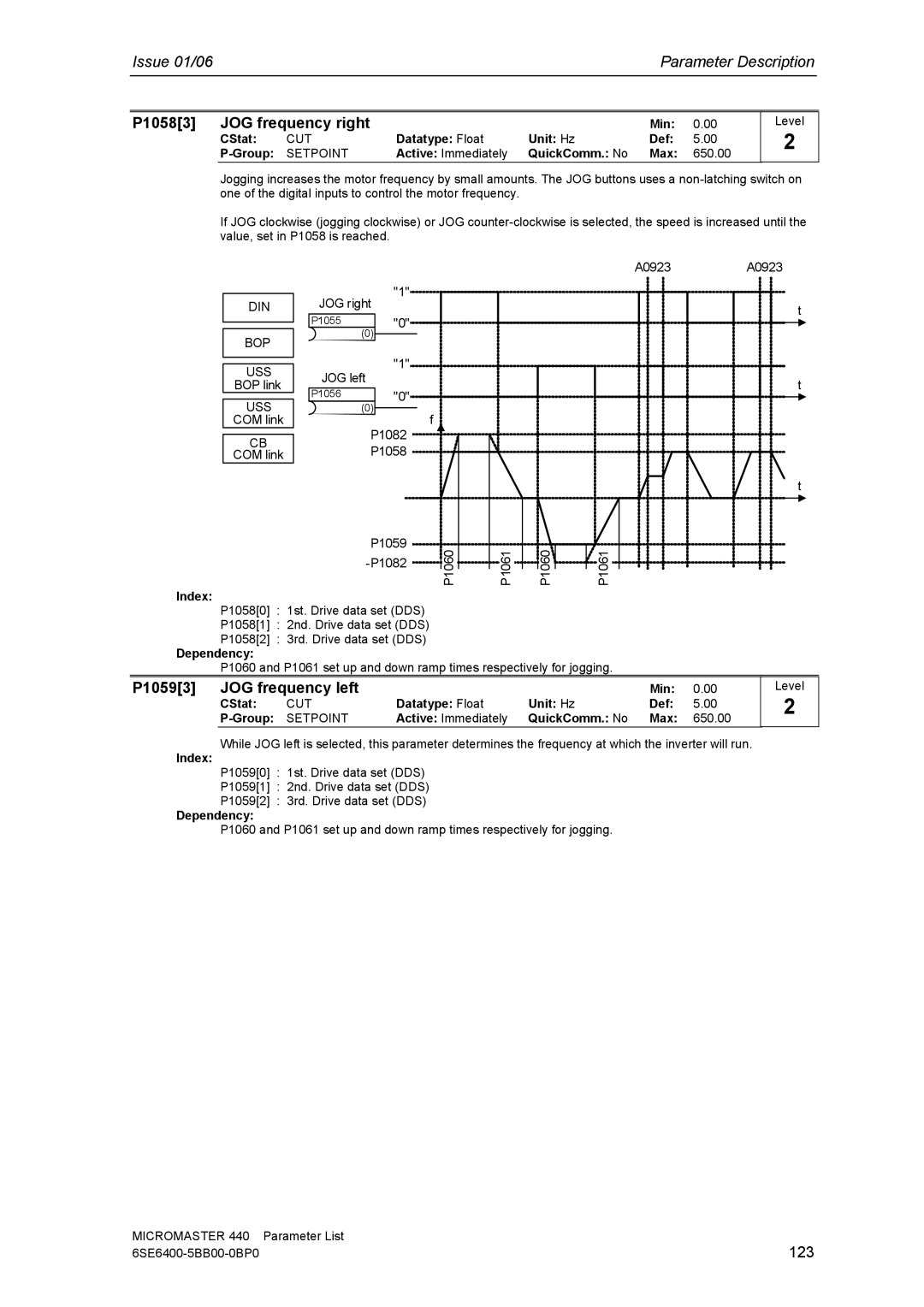 Siemens 440 manual P10583 JOG frequency right, P10593 JOG frequency left, 123 