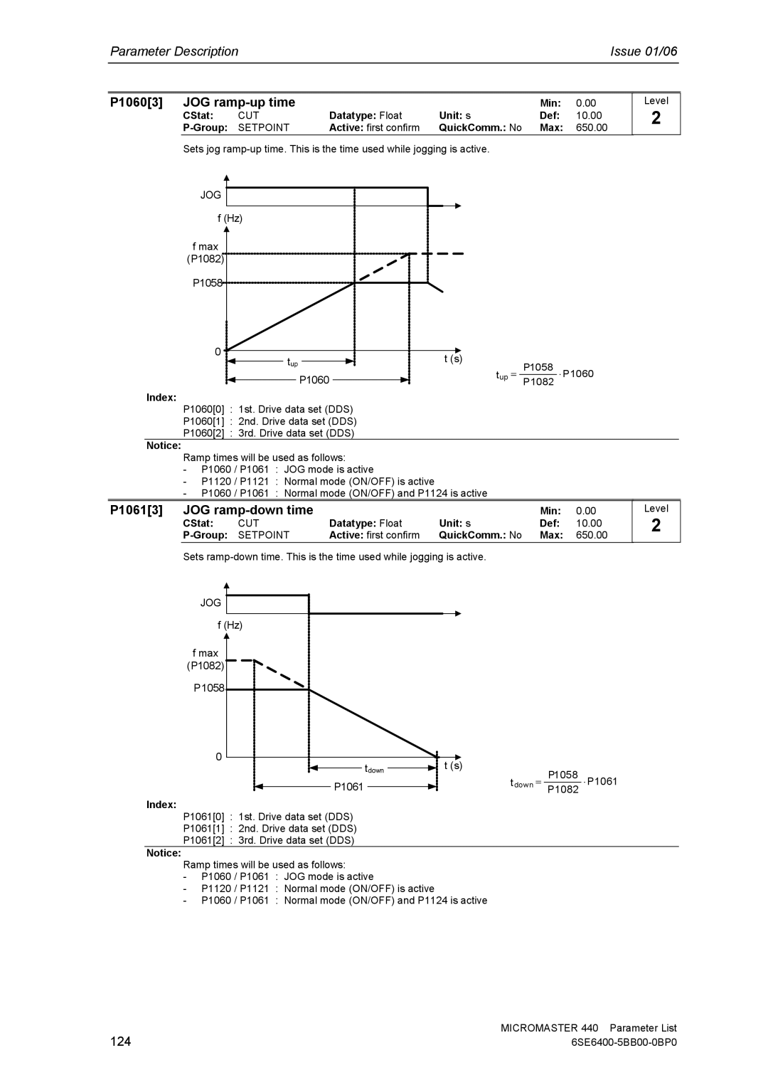 Siemens 440 manual P10603 JOG ramp-up time, P10613 JOG ramp-down time, 124, Datatype Float Unit s Def 10.00 Group 