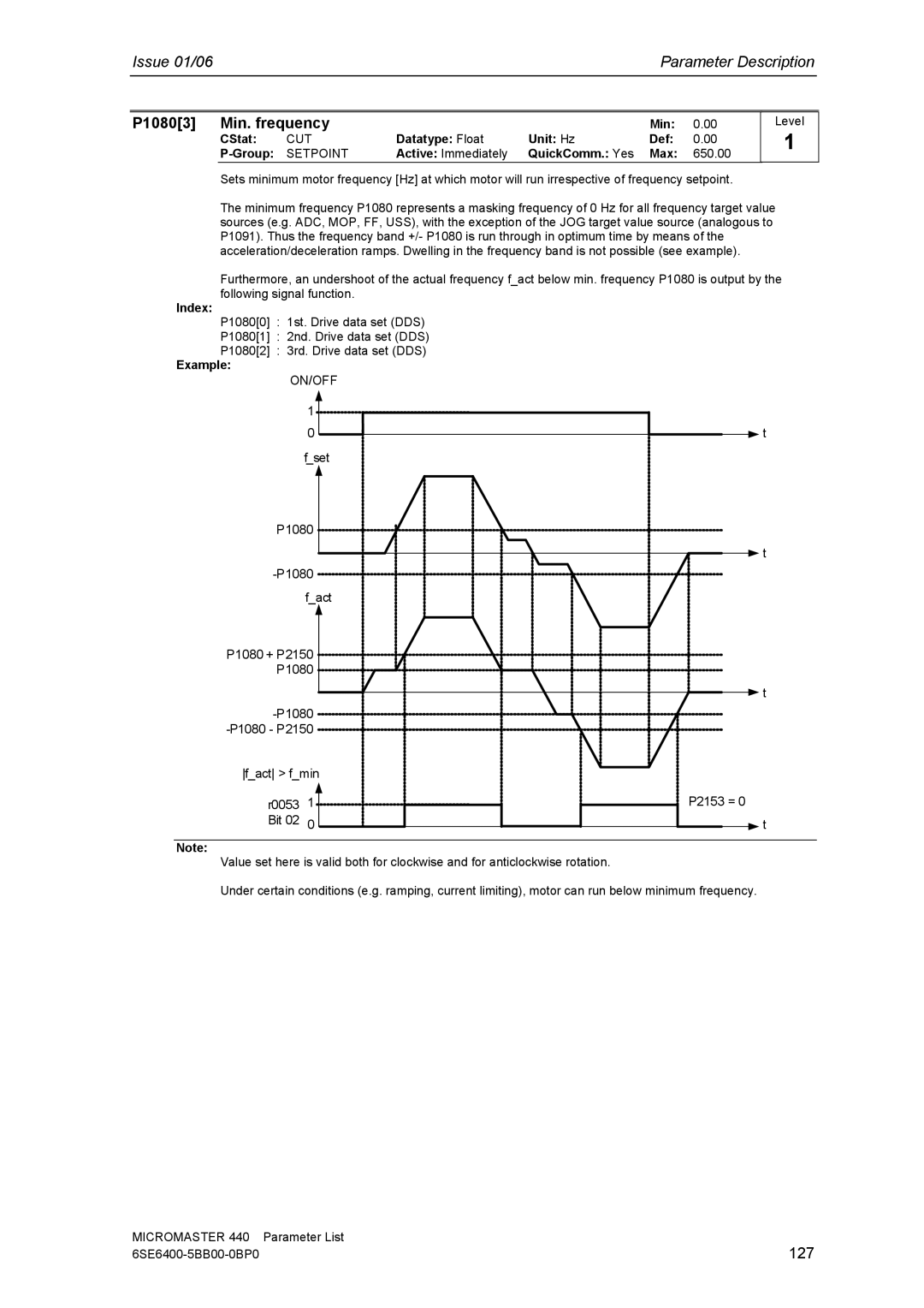 Siemens 440 manual P10803 Min. frequency, 127, Active Immediately QuickComm. Yes Max 650.00 