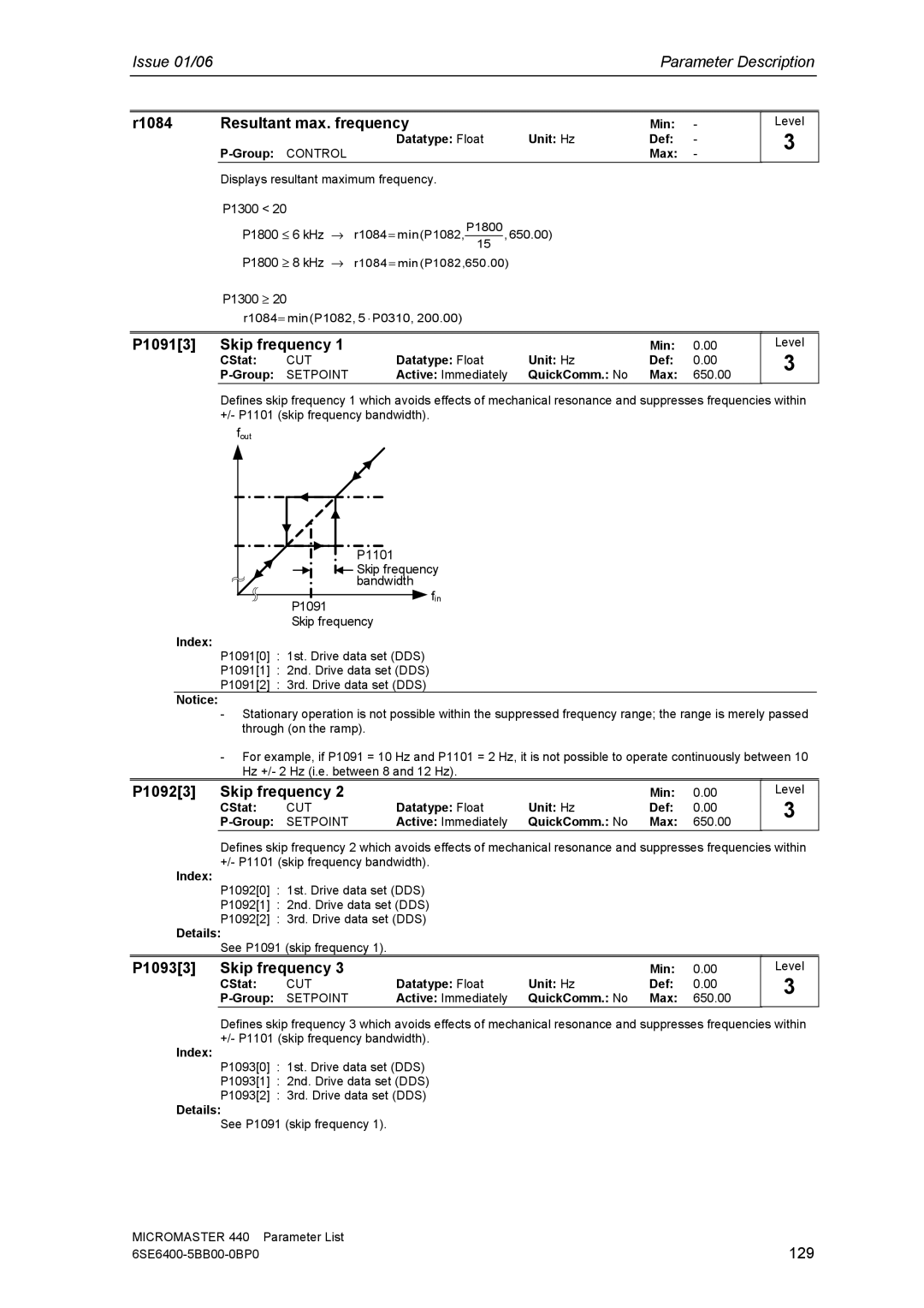 Siemens 440 manual R1084 Resultant max. frequency, P10913 Skip frequency, P10923 Skip frequency, P10933 Skip frequency, 129 