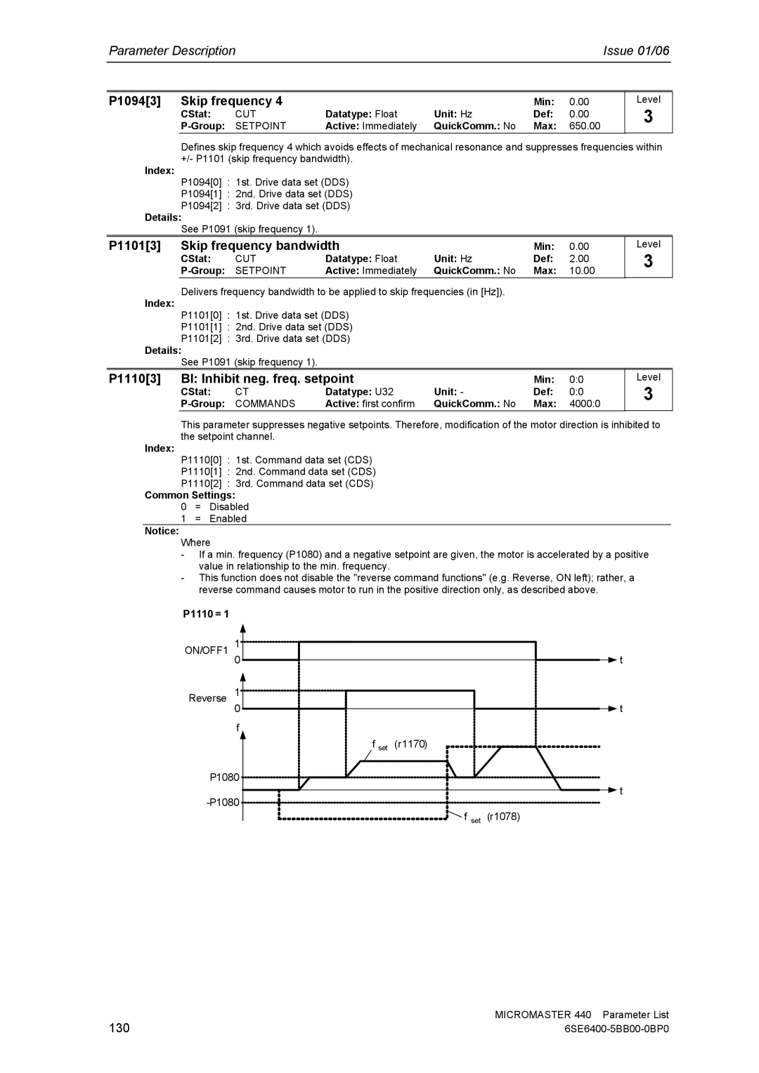 Siemens 440 P10943 Skip frequency, P11013 Skip frequency bandwidth, P11103 BI Inhibit neg. freq. setpoint, 130, P1110 = 