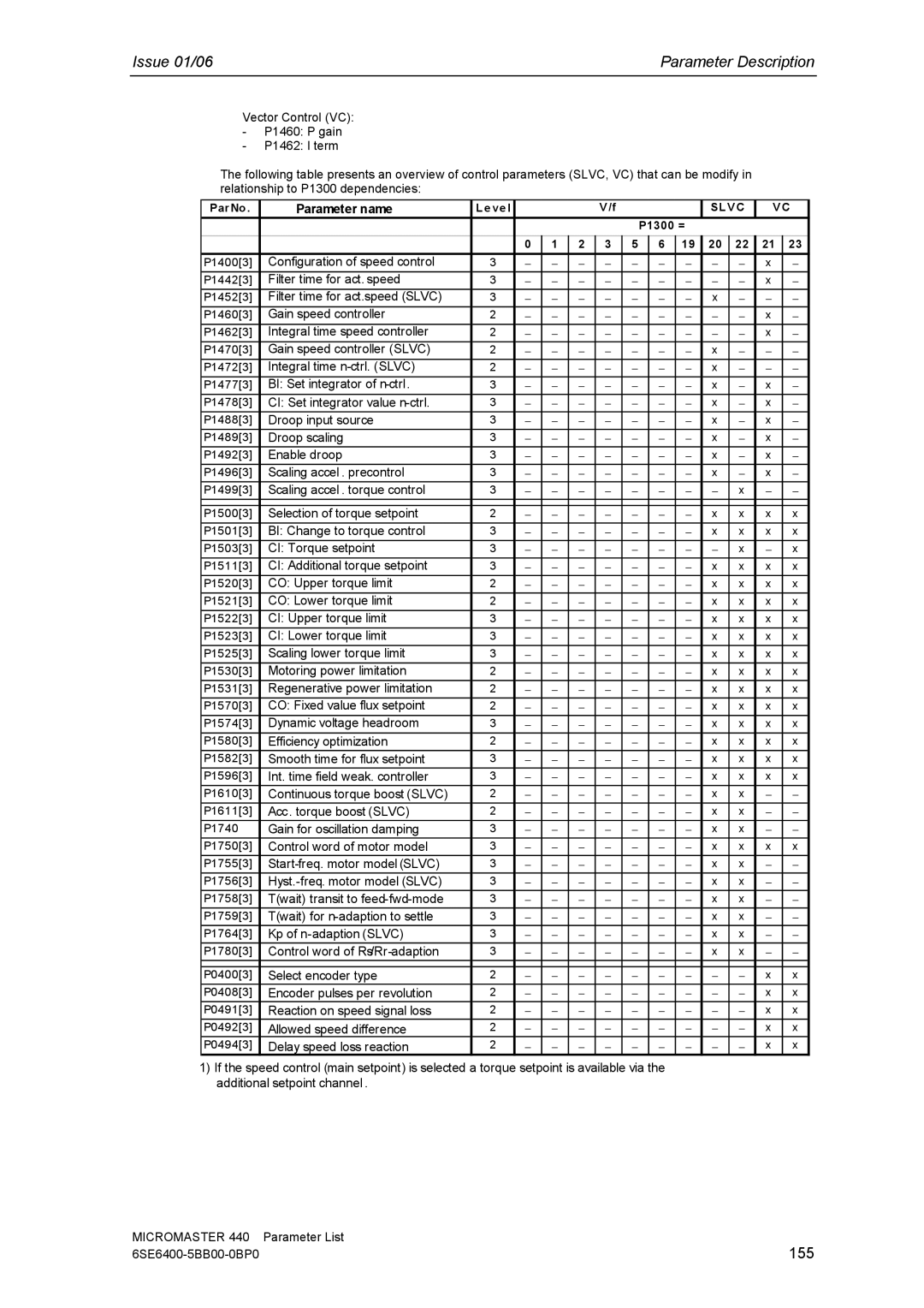 Siemens 440 manual 155 