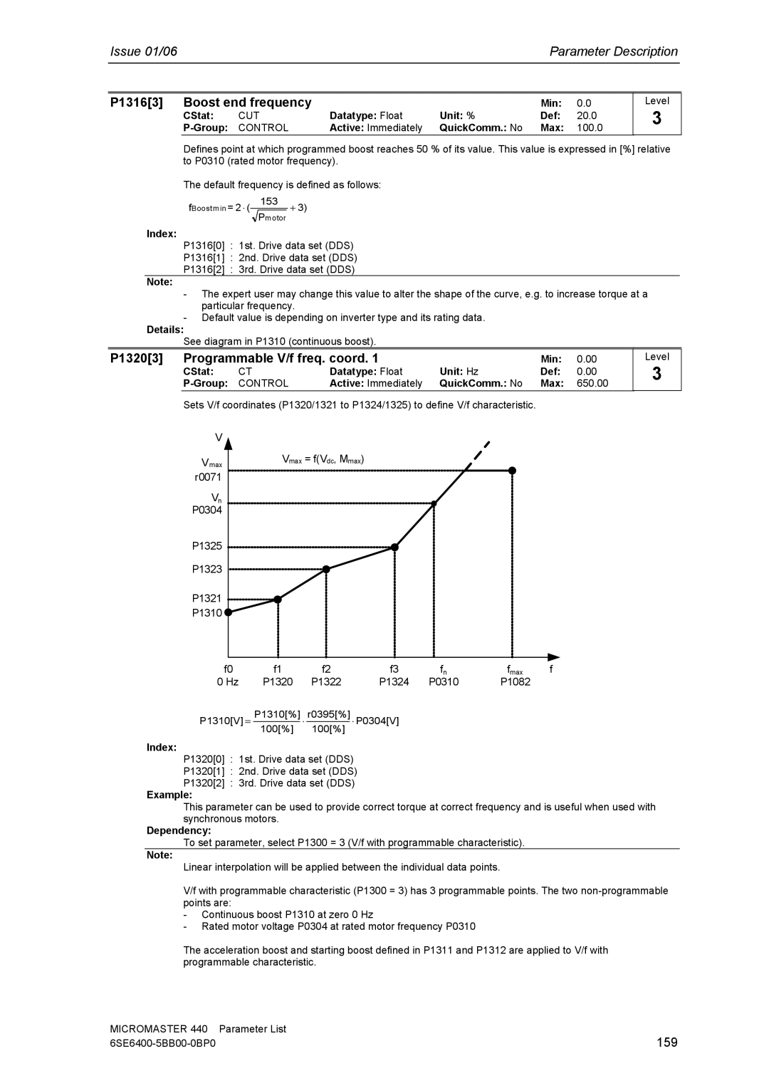 Siemens 440 manual P13163 Boost end frequency, P13203 Programmable V/f freq. coord, 159 