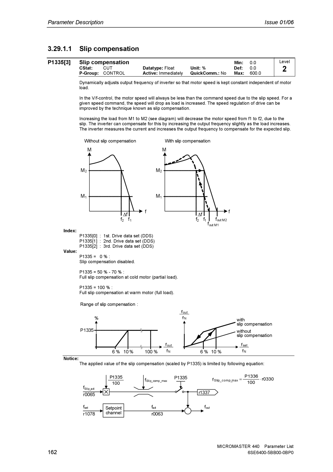 Siemens 440 manual P13353 Slip compensation, 162, Active Immediately QuickComm. No Max 600.0 