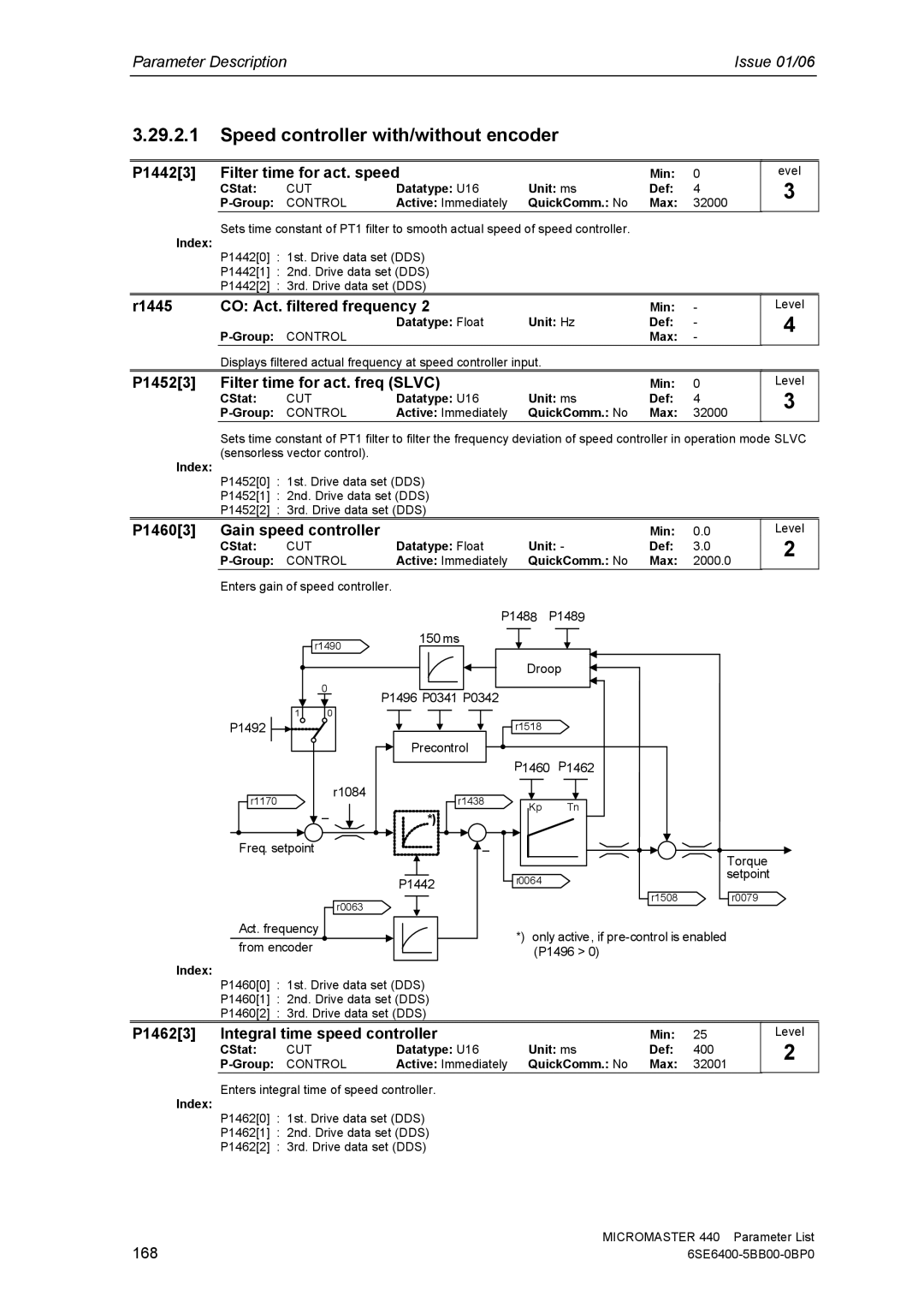 Siemens 440 P14423 Filter time for act. speed, R1445 CO Act. filtered frequency, P14523 Filter time for act. freq Slvc 