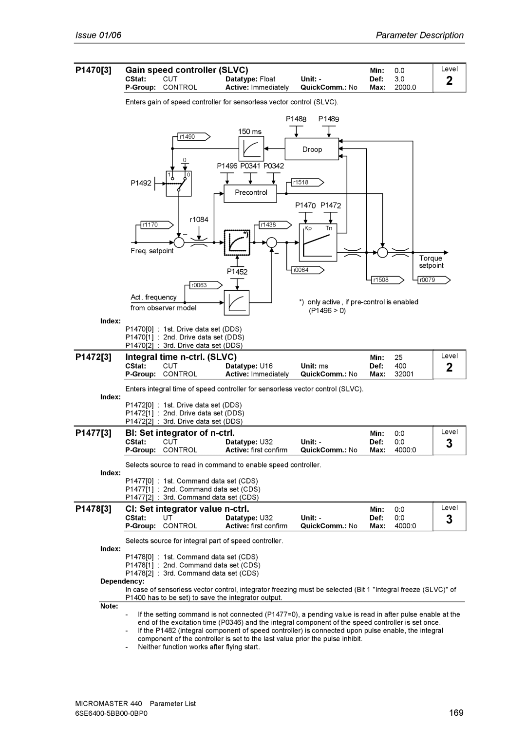 Siemens 440 P14703 Gain speed controller Slvc, P14723 Integral time n-ctrl. Slvc, P14773 BI Set integrator of n-ctrl, 169 