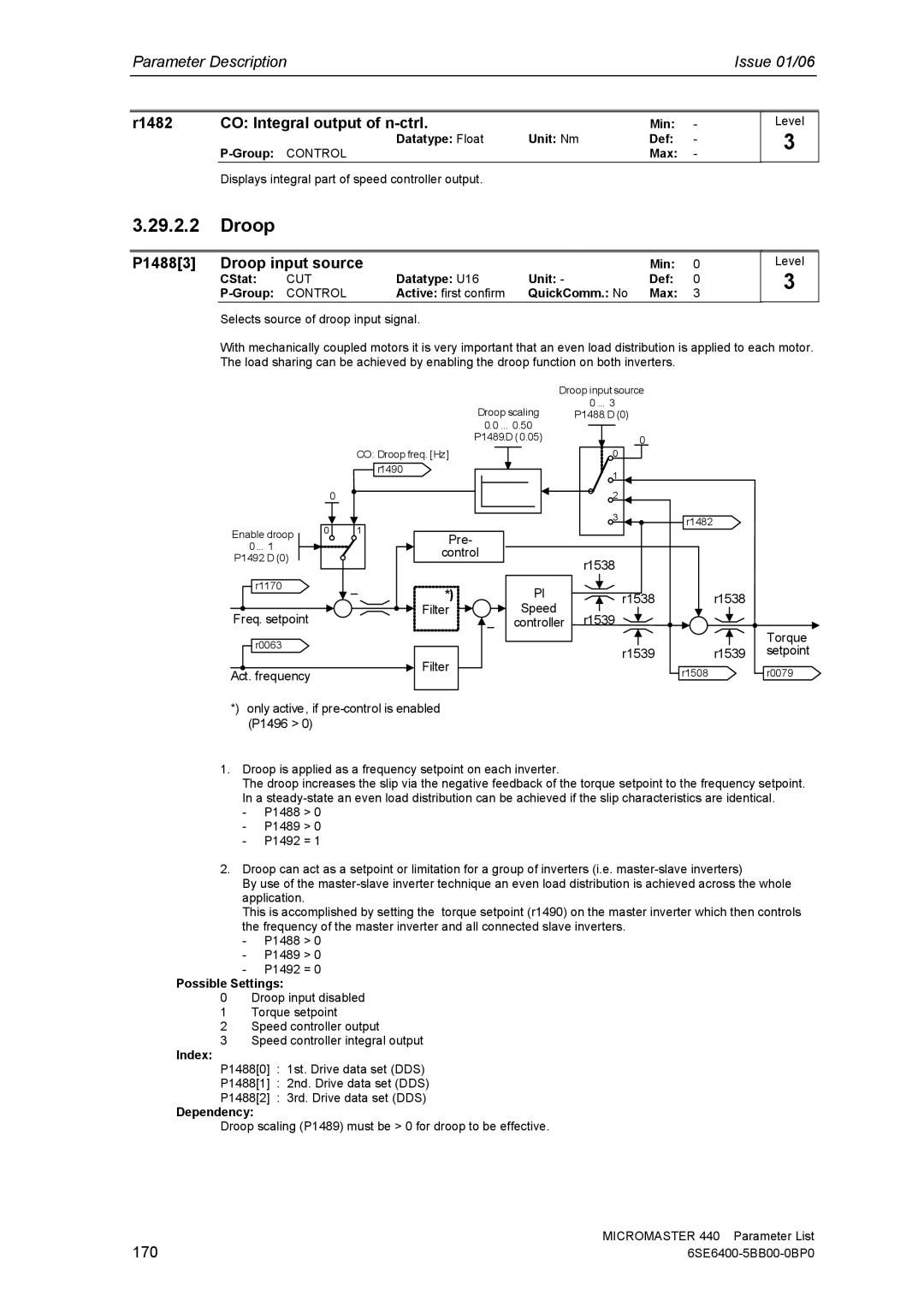 Siemens 440 manual R1482 CO Integral output of n-ctrl, P14883 Droop input source, 170 