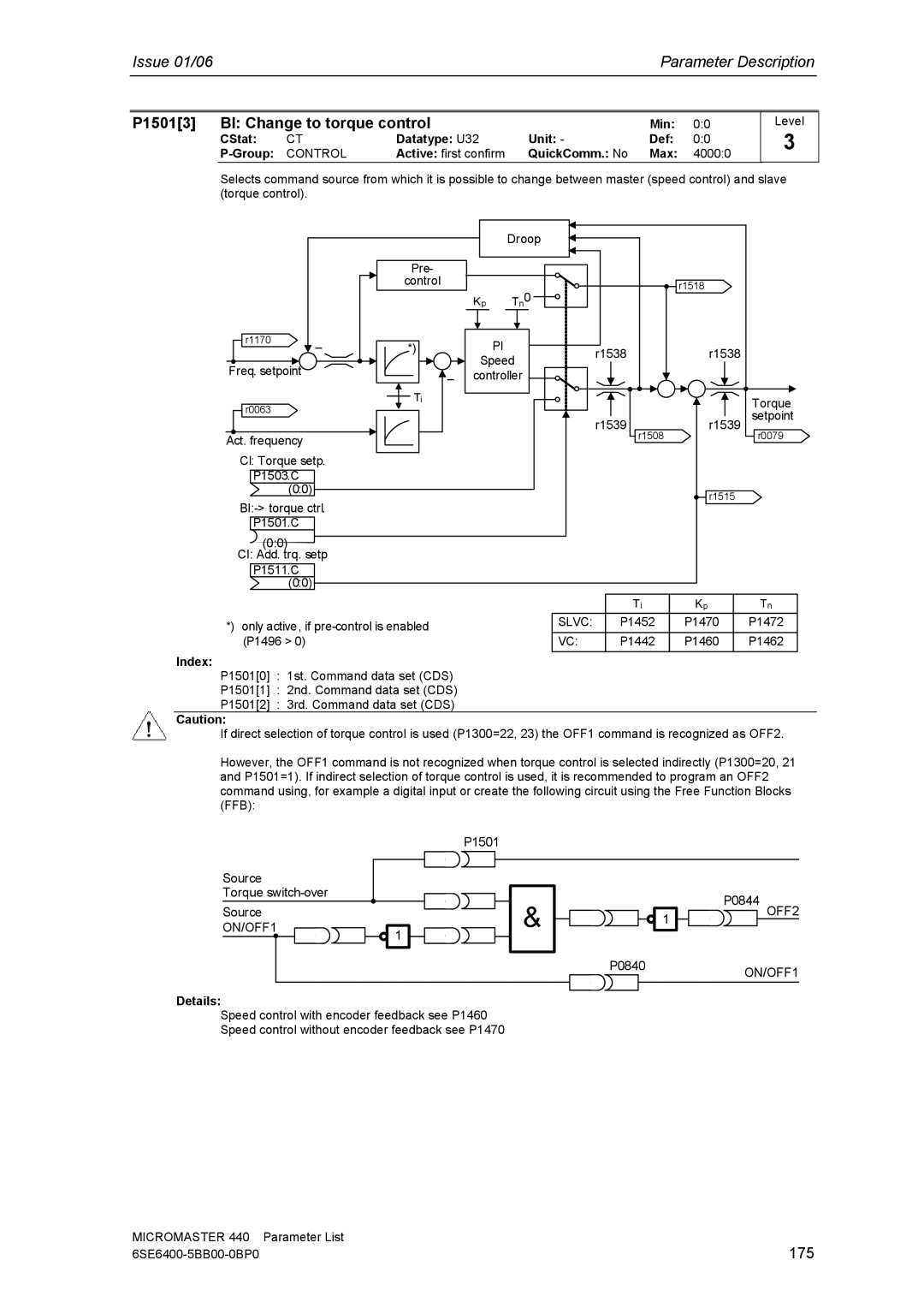 Siemens 440 manual P15013 BI Change to torque control, 175 