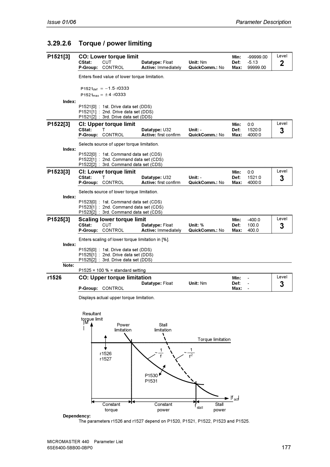 Siemens 440 manual P15213 CO Lower torque limit, P15223 CI Upper torque limit, P15233 CI Lower torque limit 