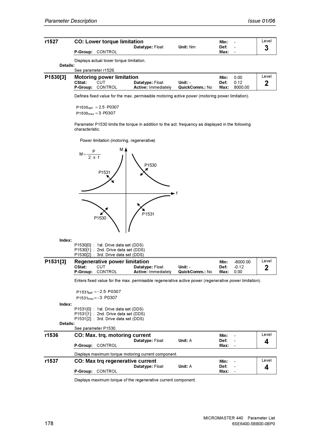 Siemens 440 manual R1527 CO Lower torque limitation, P15303 Motoring power limitation, P15313 Regenerative power limitation 