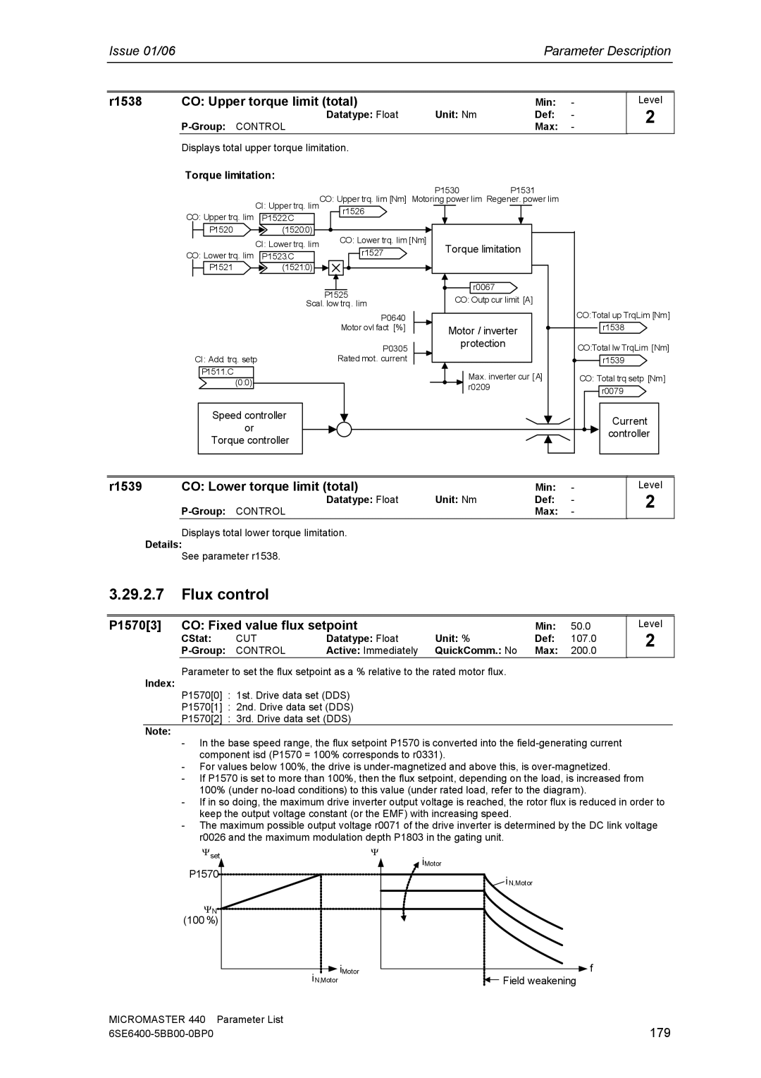 Siemens 440 R1538 CO Upper torque limit total, R1539 CO Lower torque limit total, P15703 CO Fixed value flux setpoint, 179 