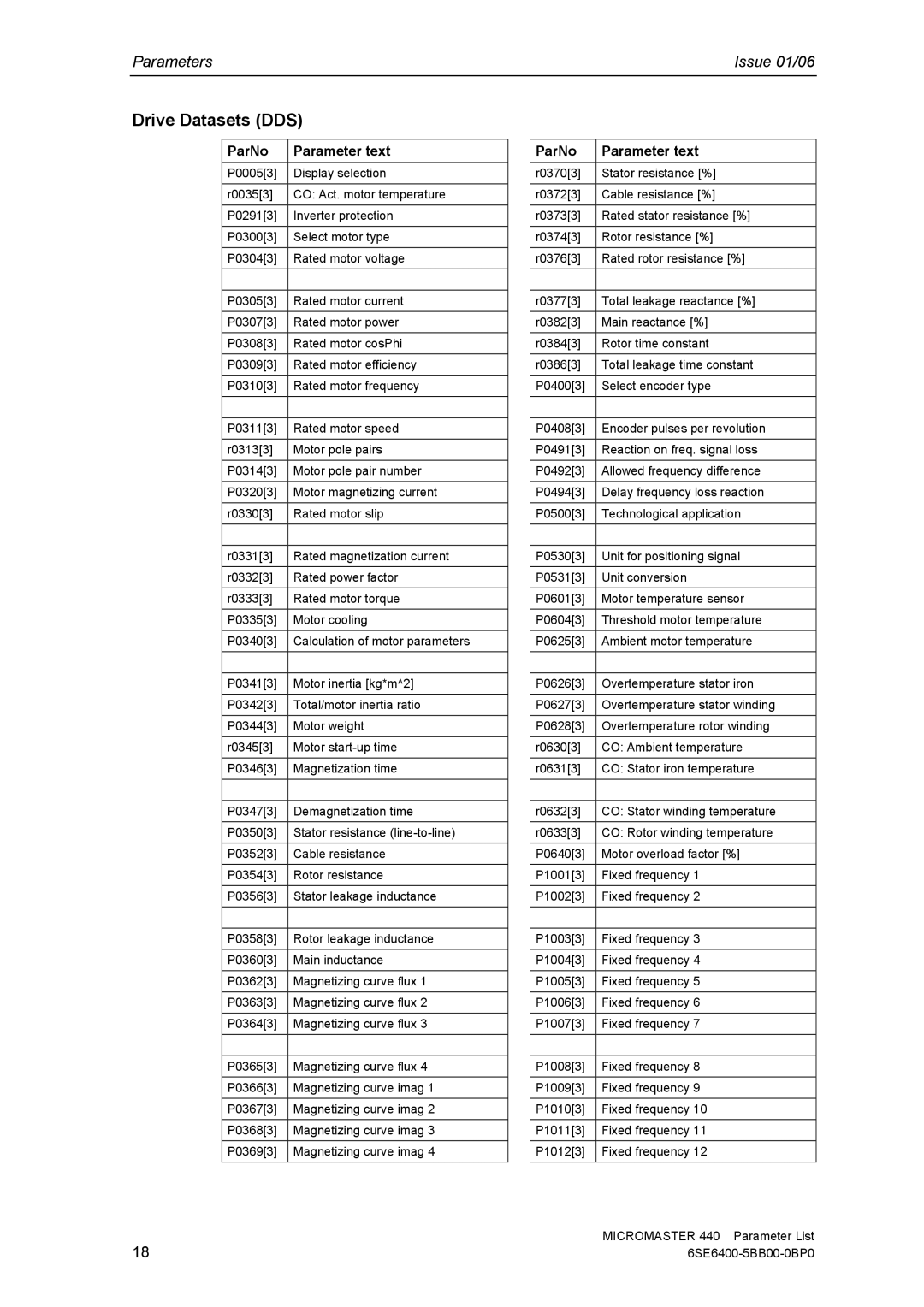 Siemens 440 manual Drive Datasets DDS 